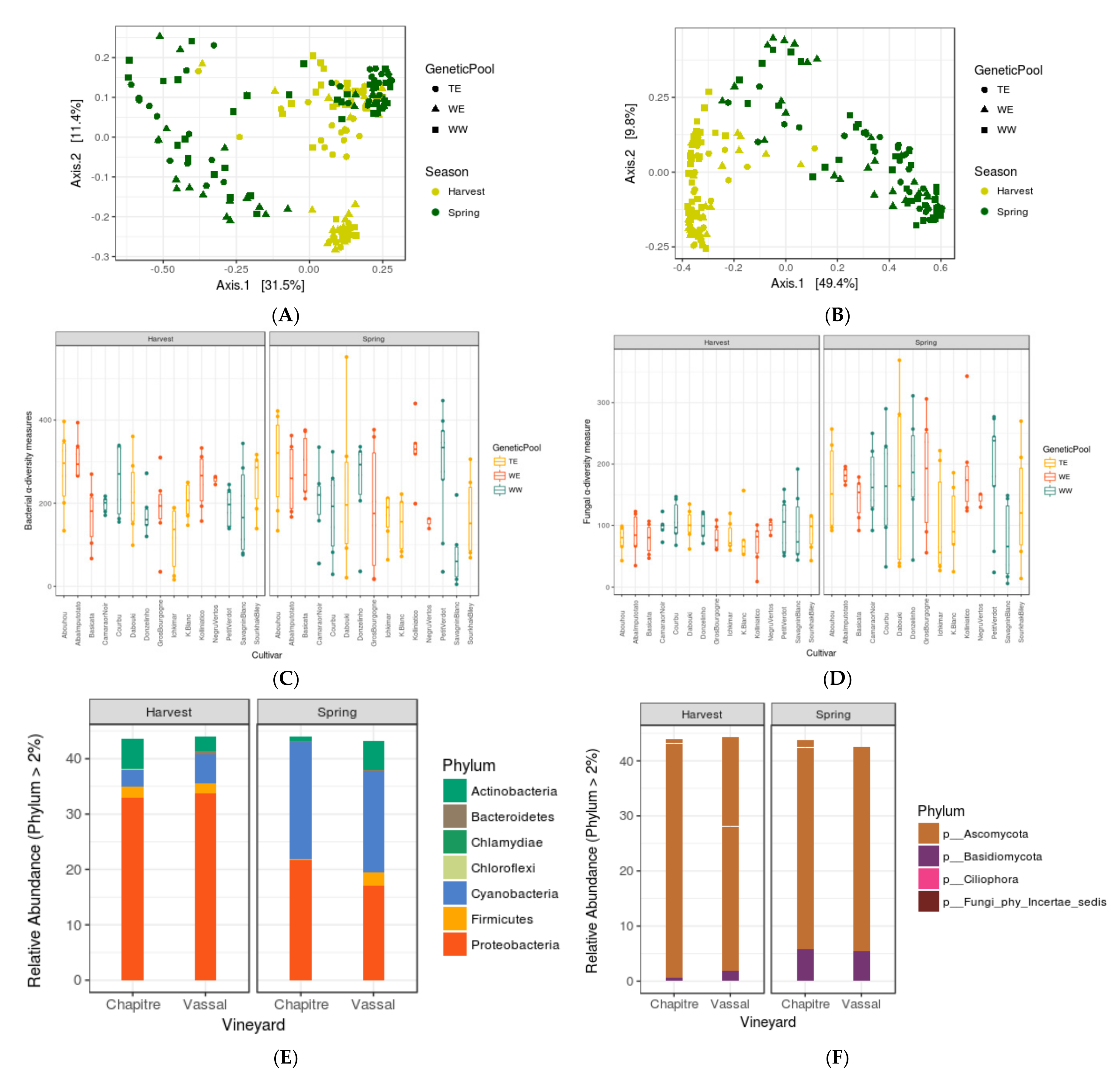 Microorganisms 06 00096 g001