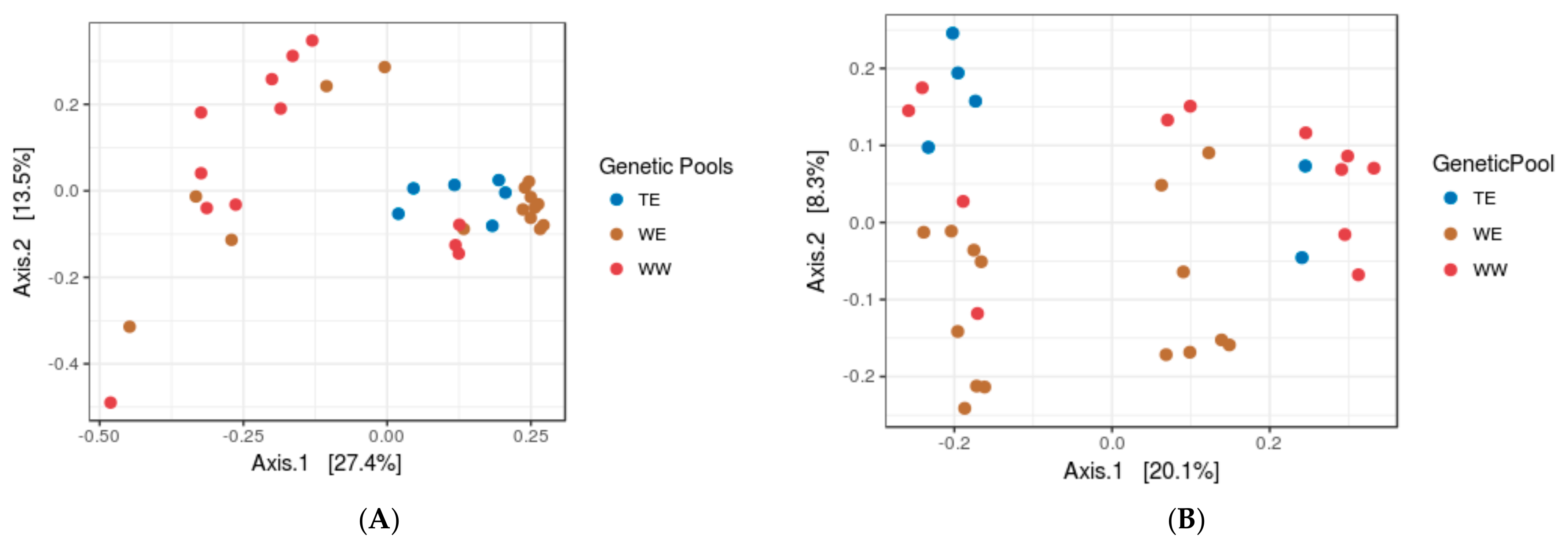 Microorganisms 06 00096 g002