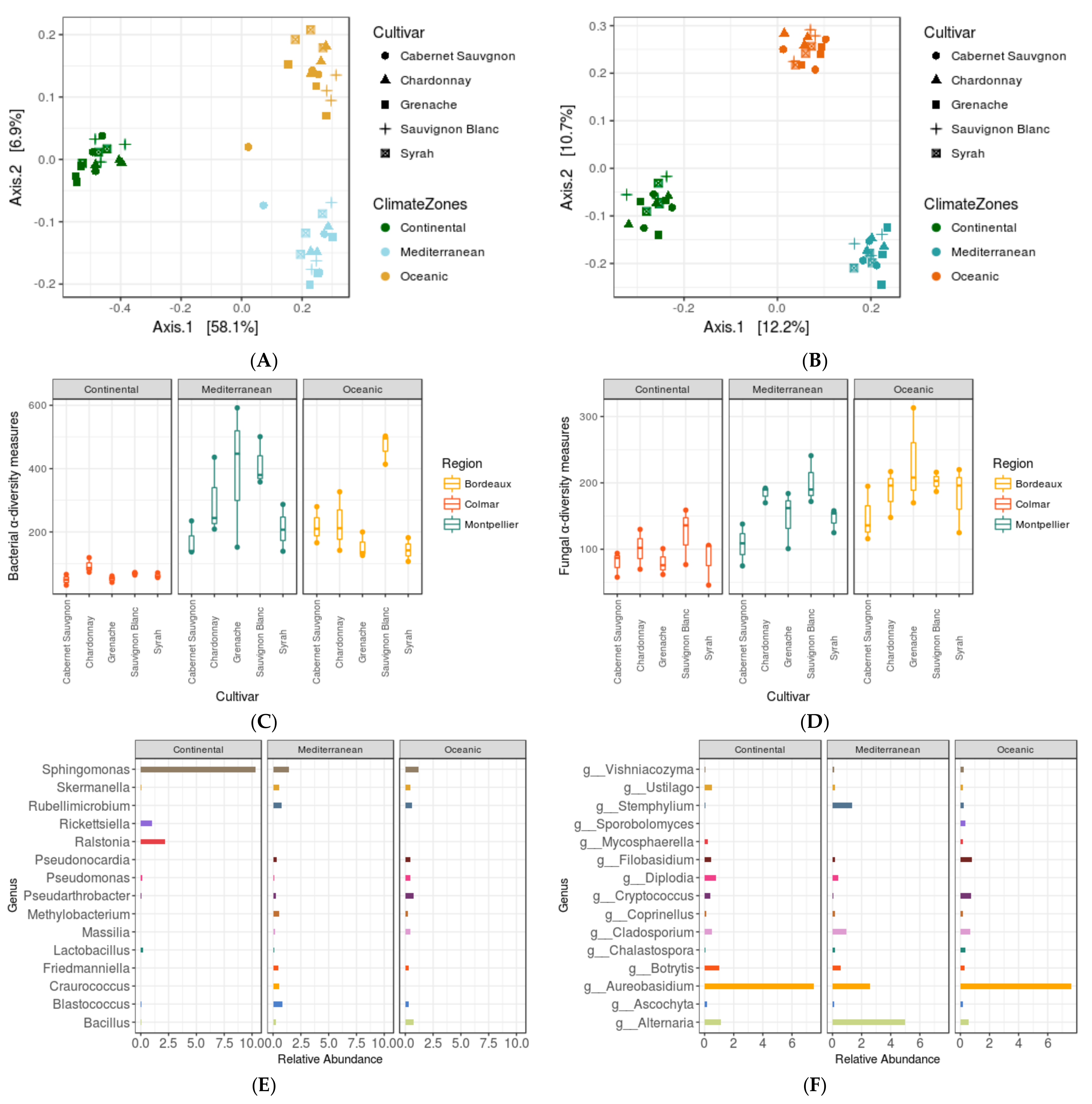 Microorganisms 06 00096 g004