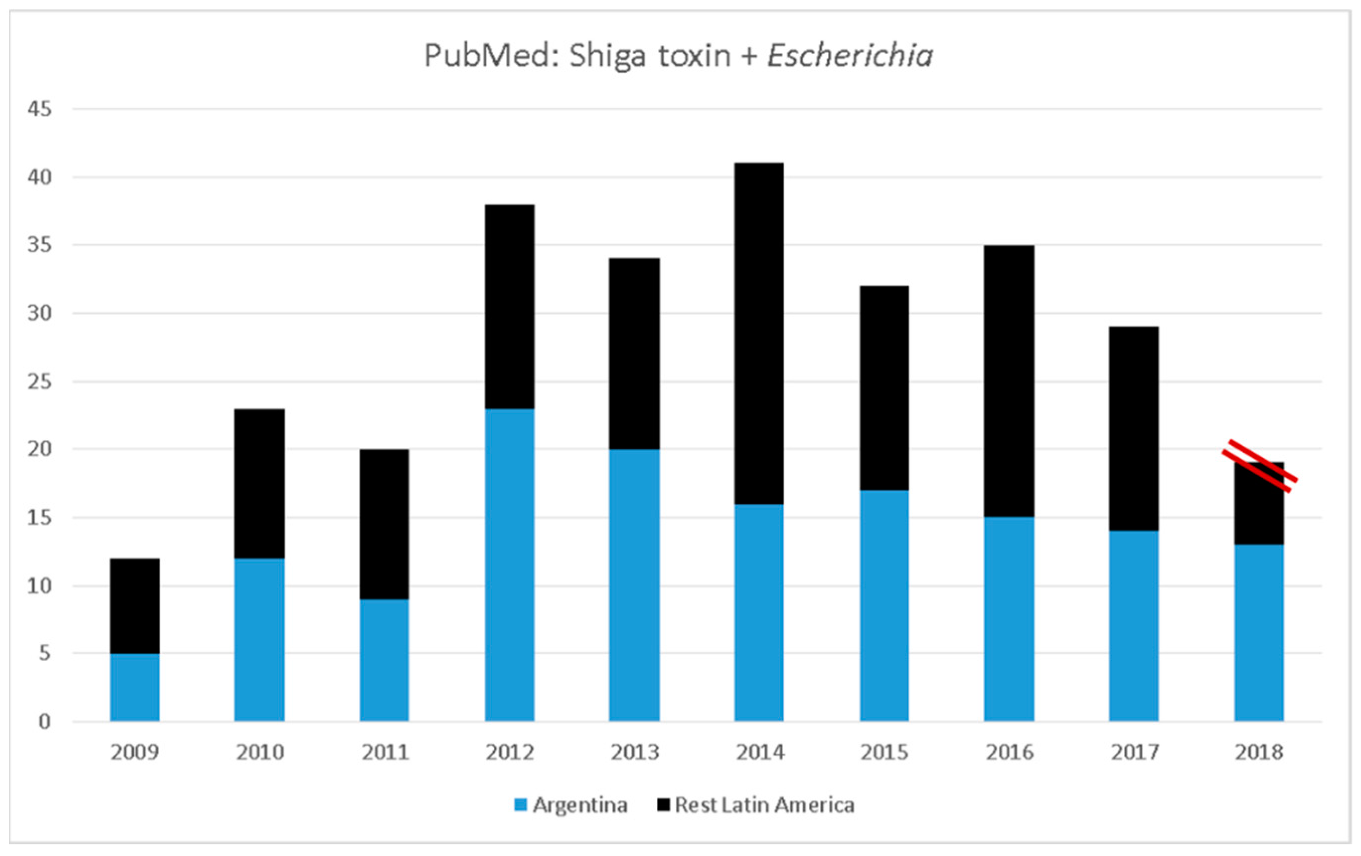 Microorganisms 06 00100 g002