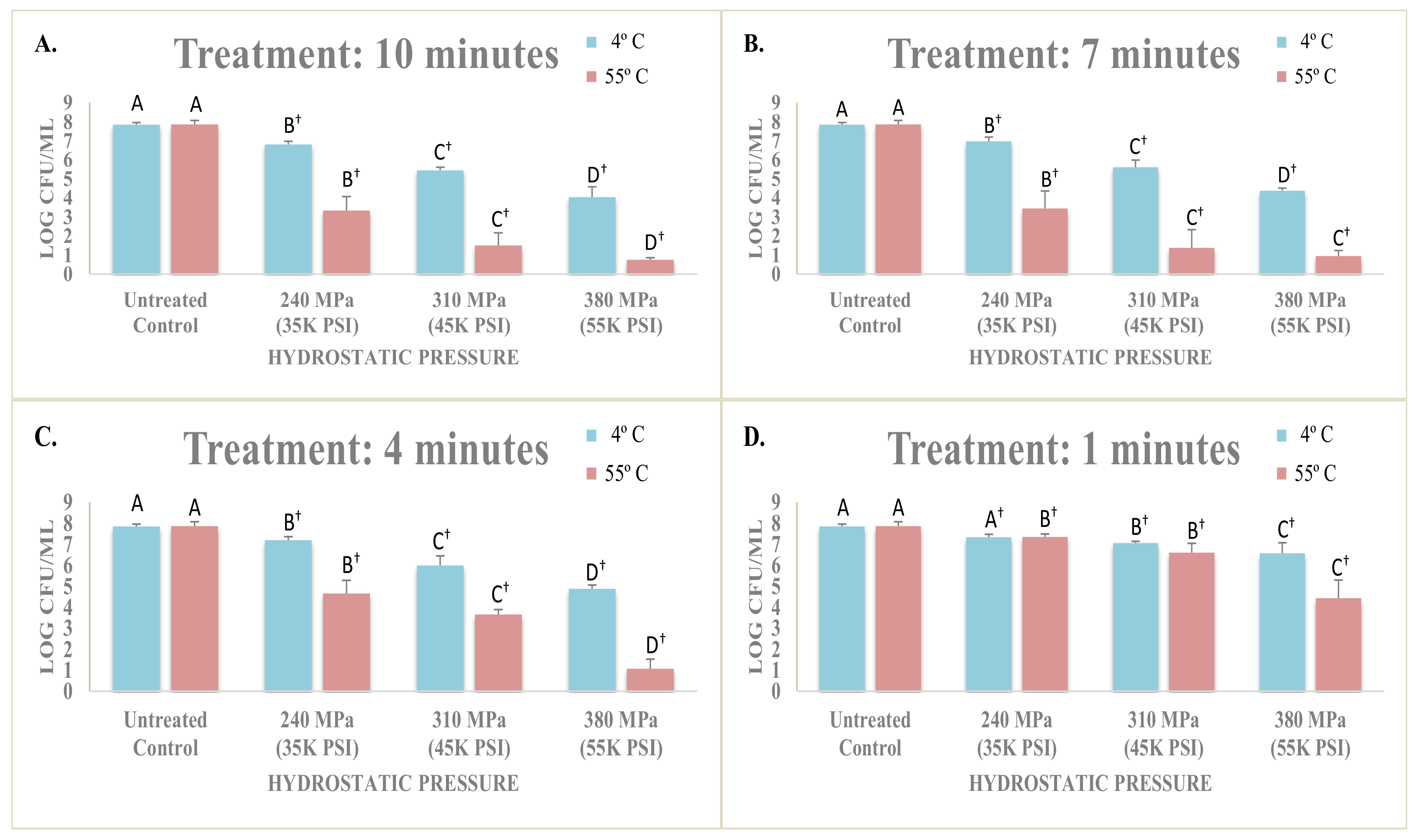 Microorganisms 06 00102 g001