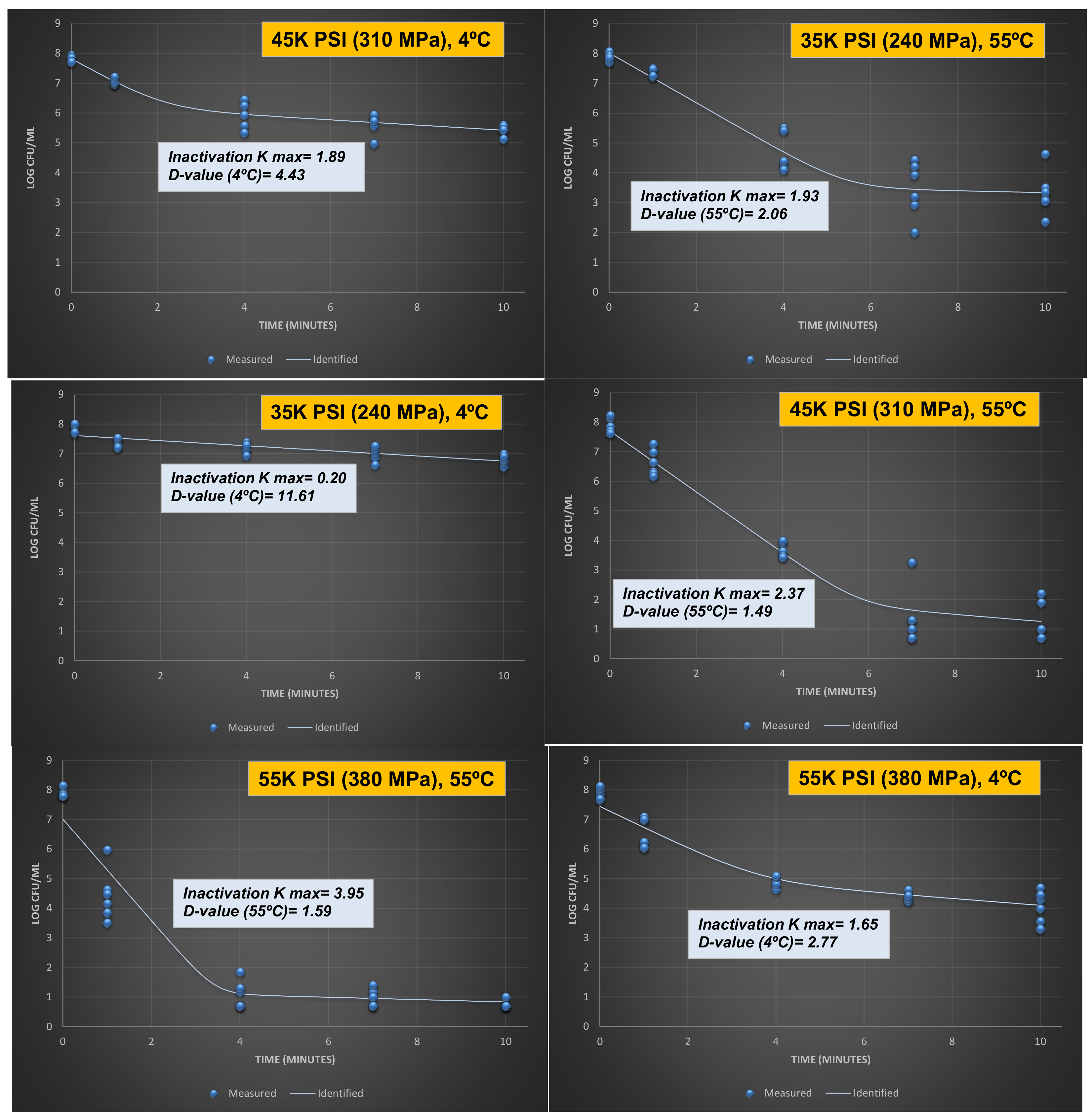 Microorganisms 06 00102 g002