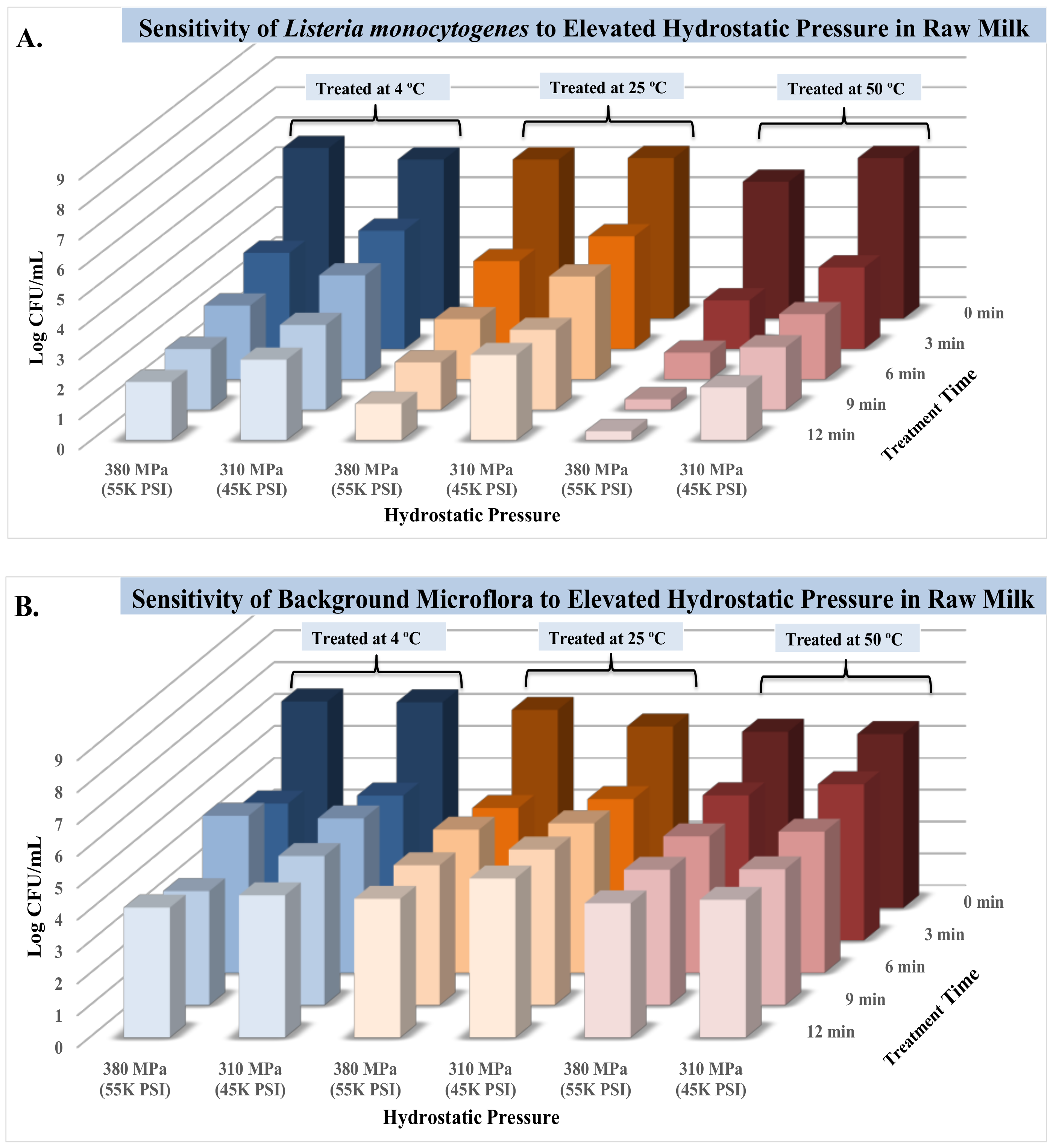 Microorganisms 06 00102 g003