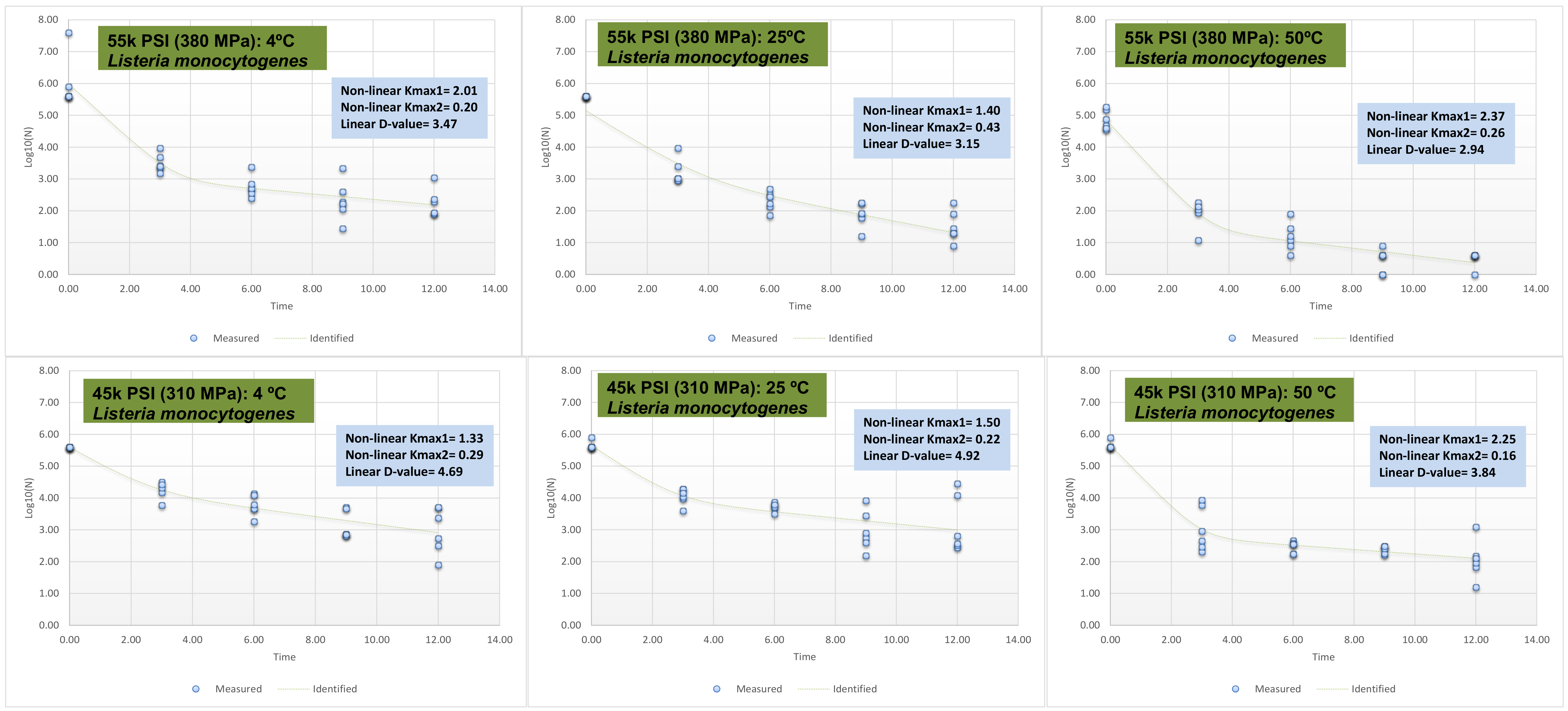 Microorganisms 06 00102 g004