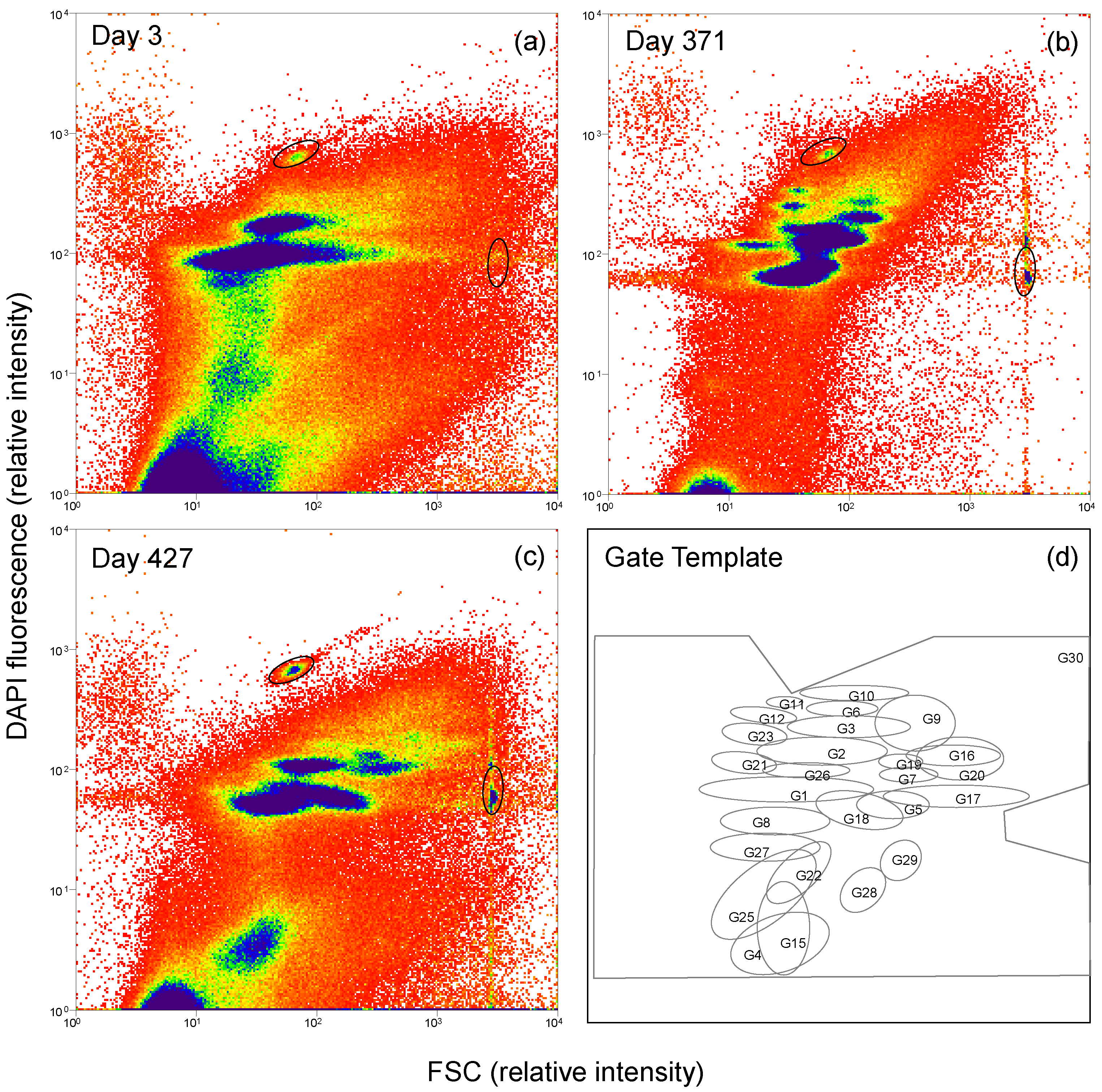 Microorganisms 06 00103 g002