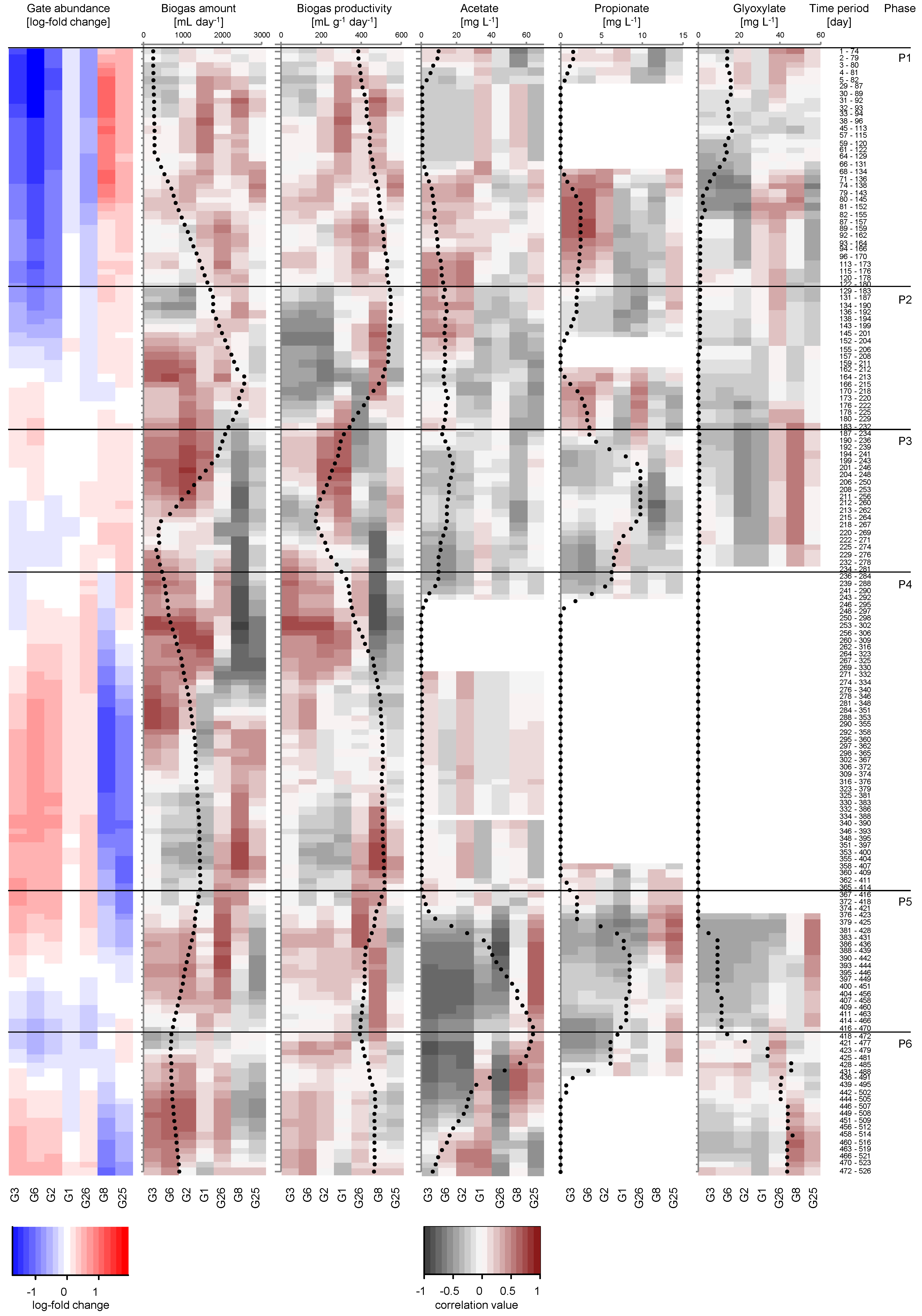 Microorganisms 06 00103 g005