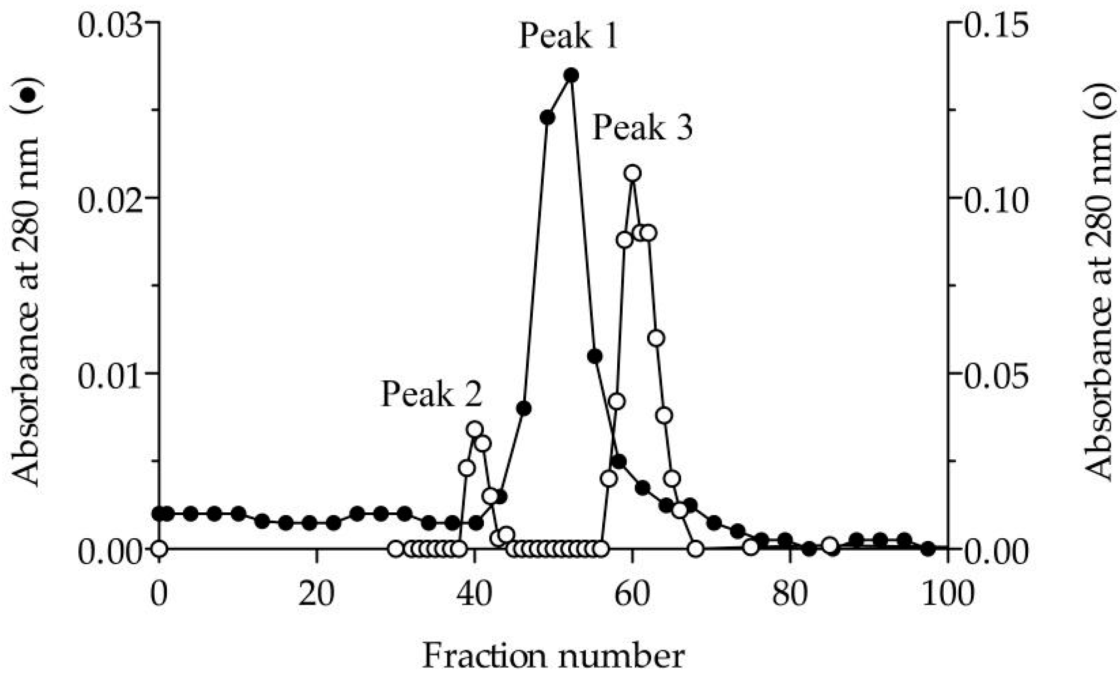 Microorganisms 06 00108 g001