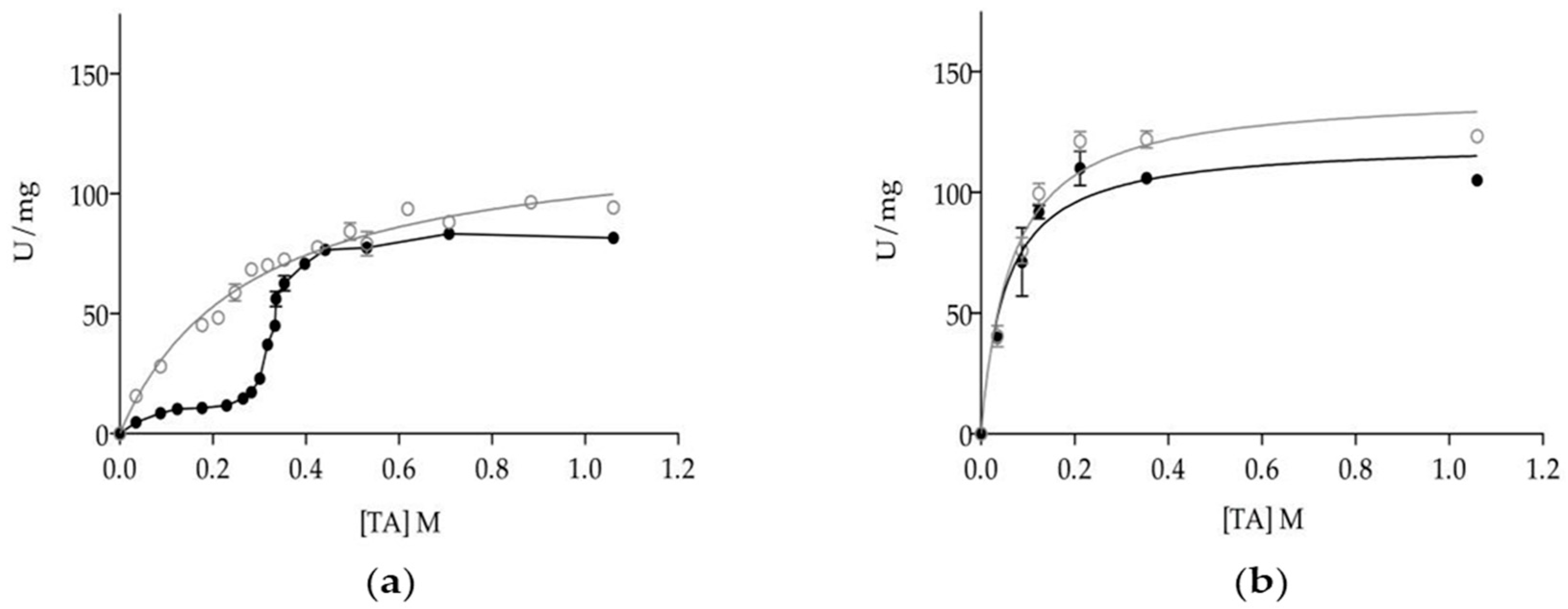 Microorganisms 06 00108 g003