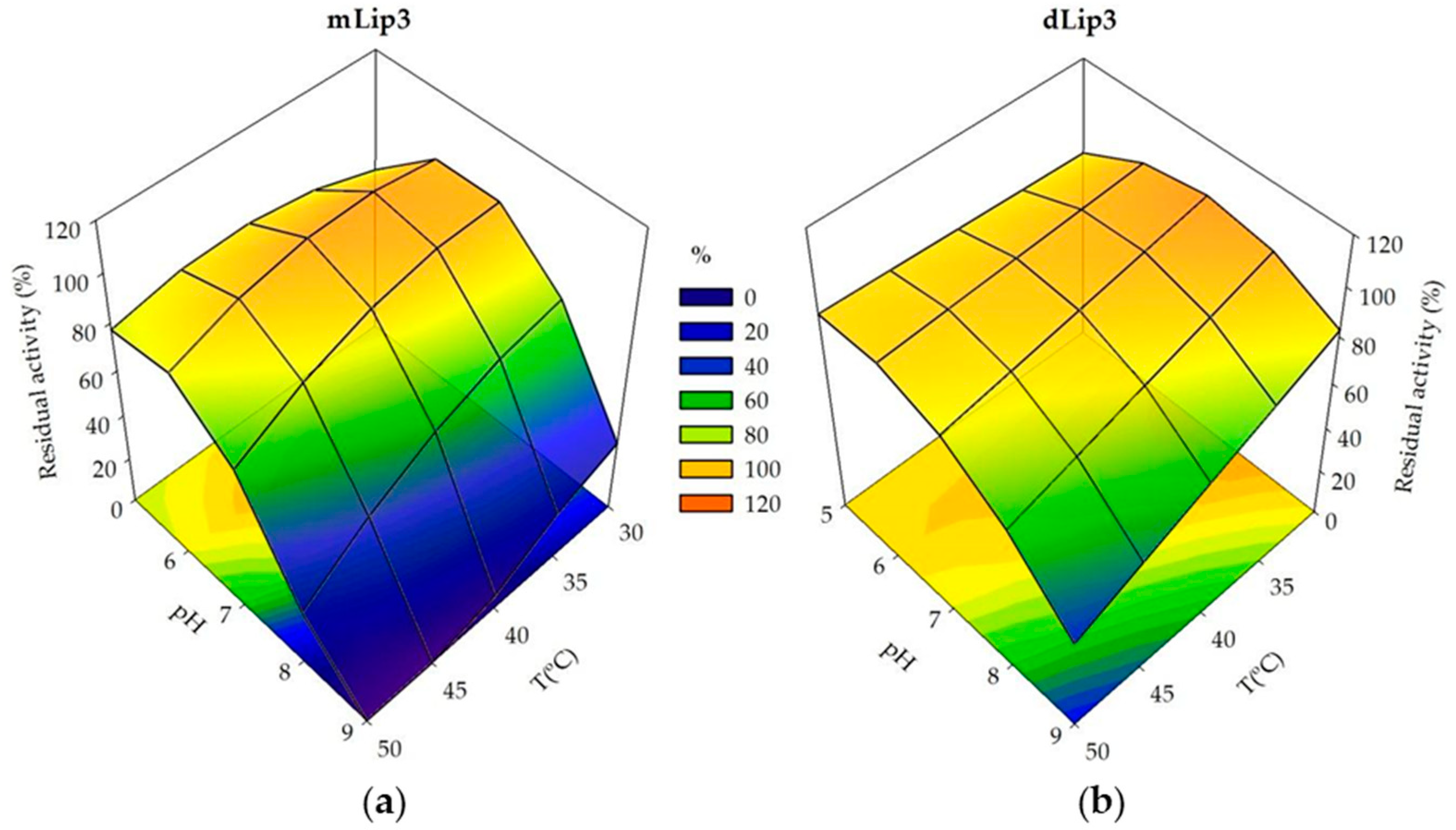 Microorganisms 06 00108 g004