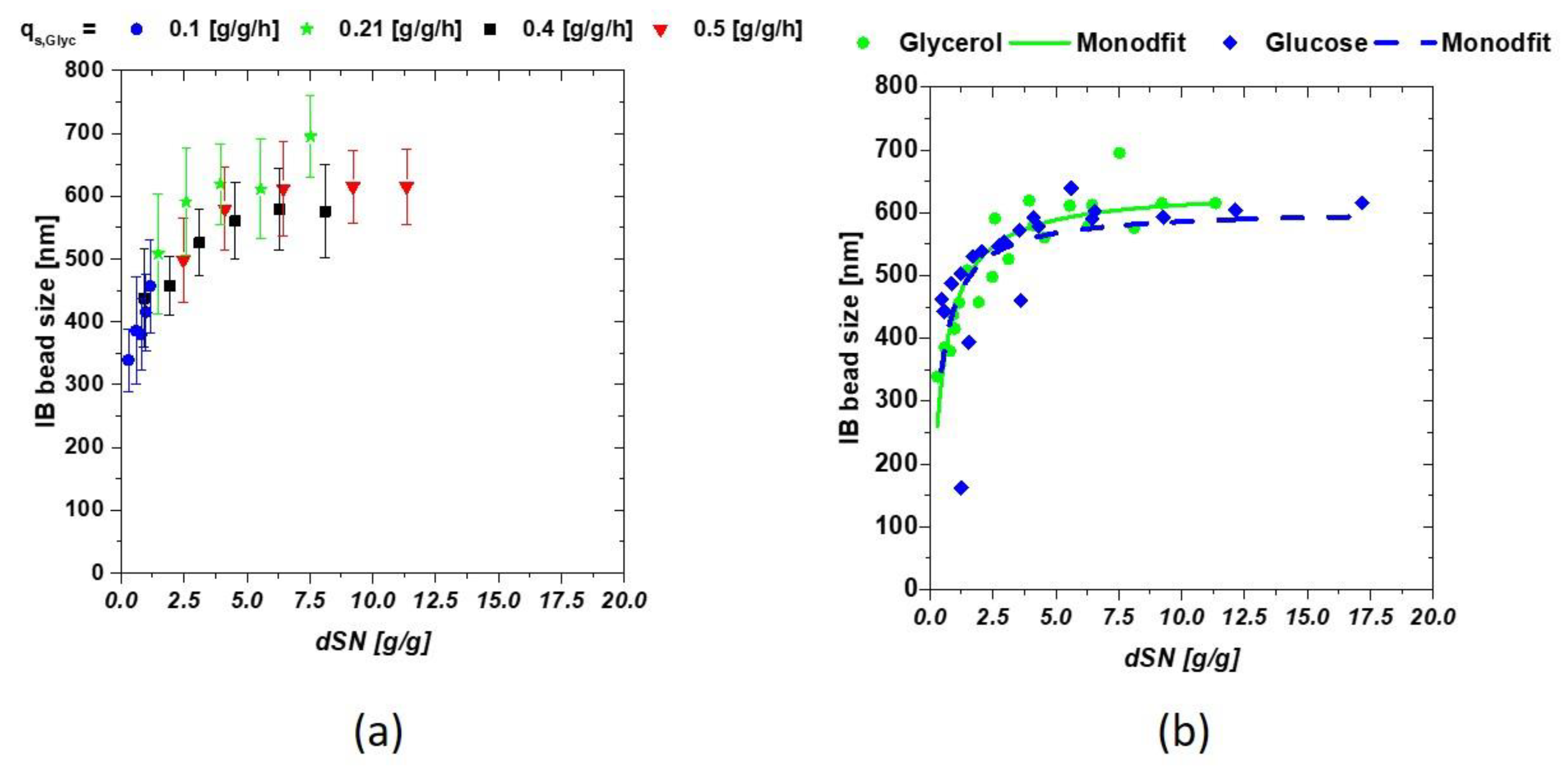 Microorganisms 06 00116 g002