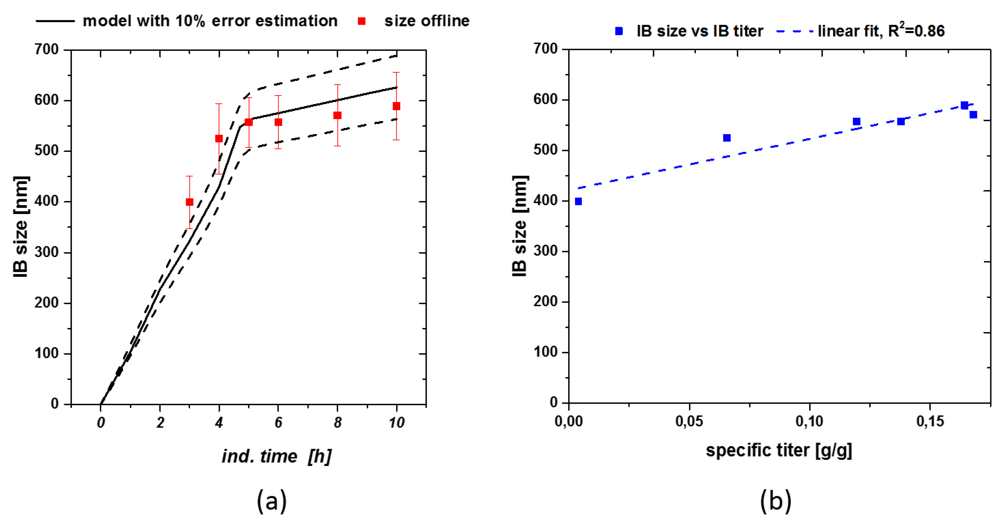 Microorganisms 06 00116 g004