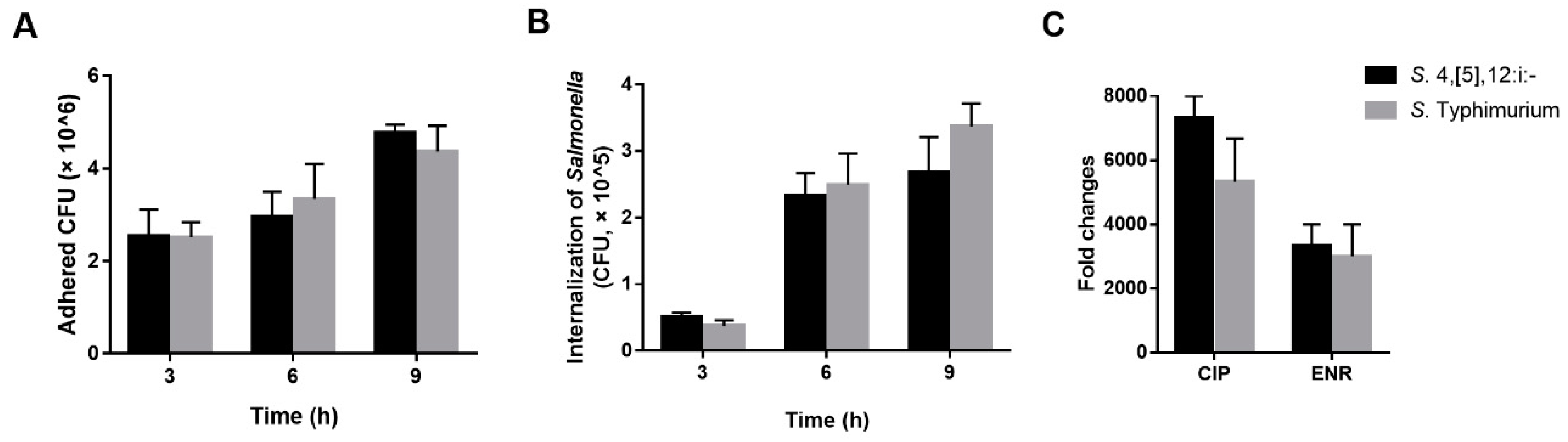 Microorganisms 06 00117 g004