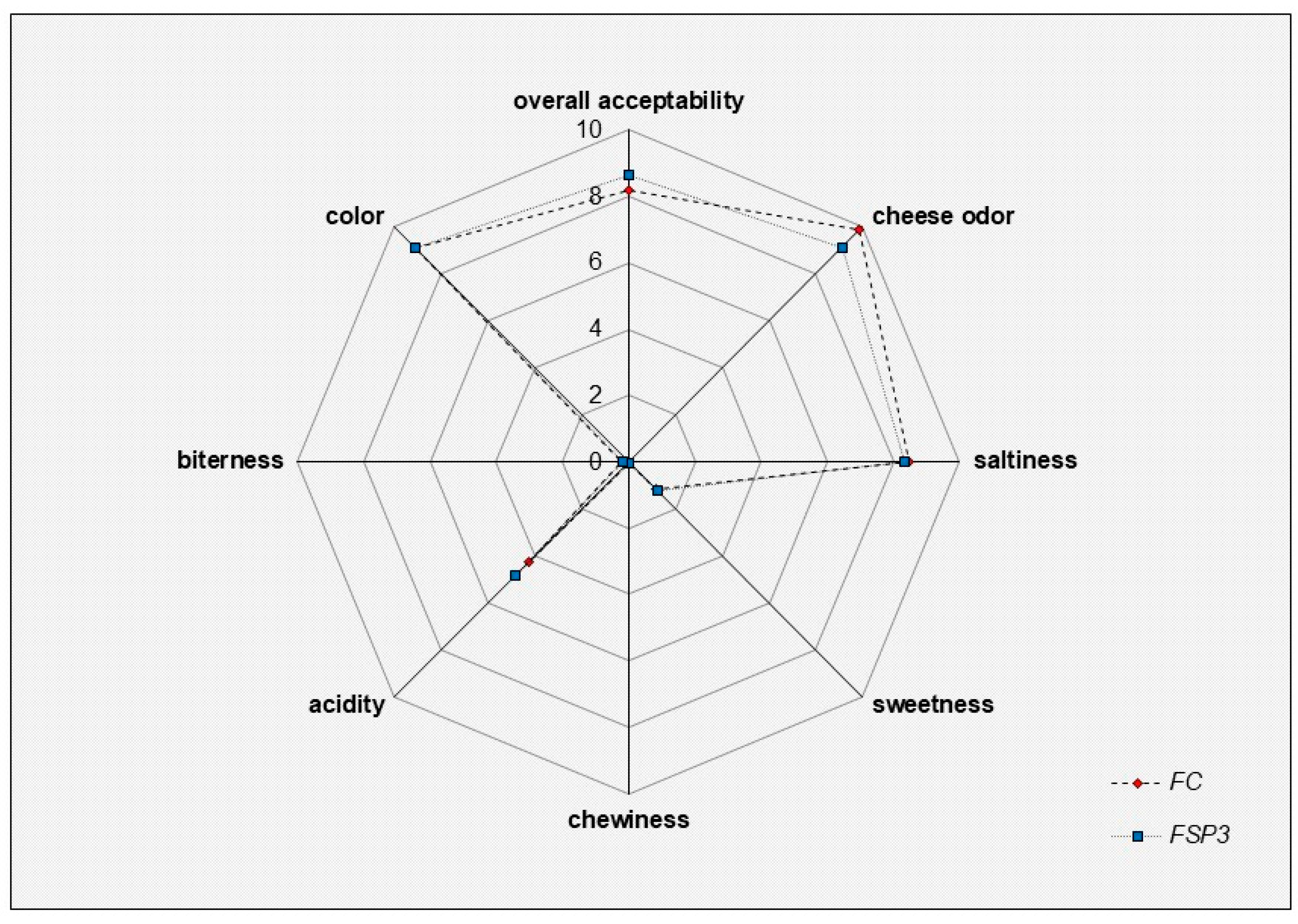 Microorganisms 06 00121 g002