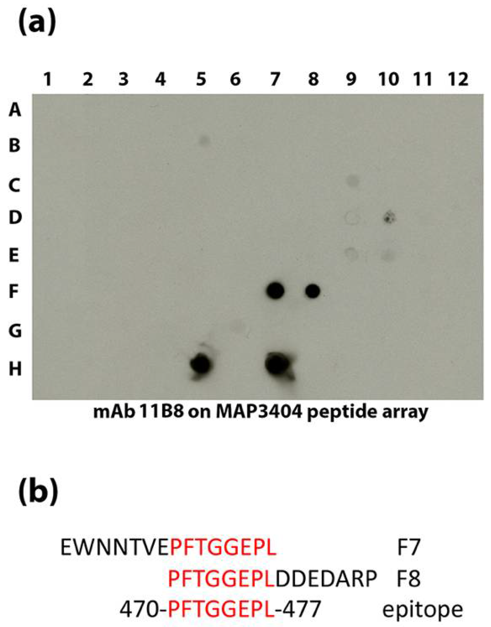 Microorganisms 06 00127 g005