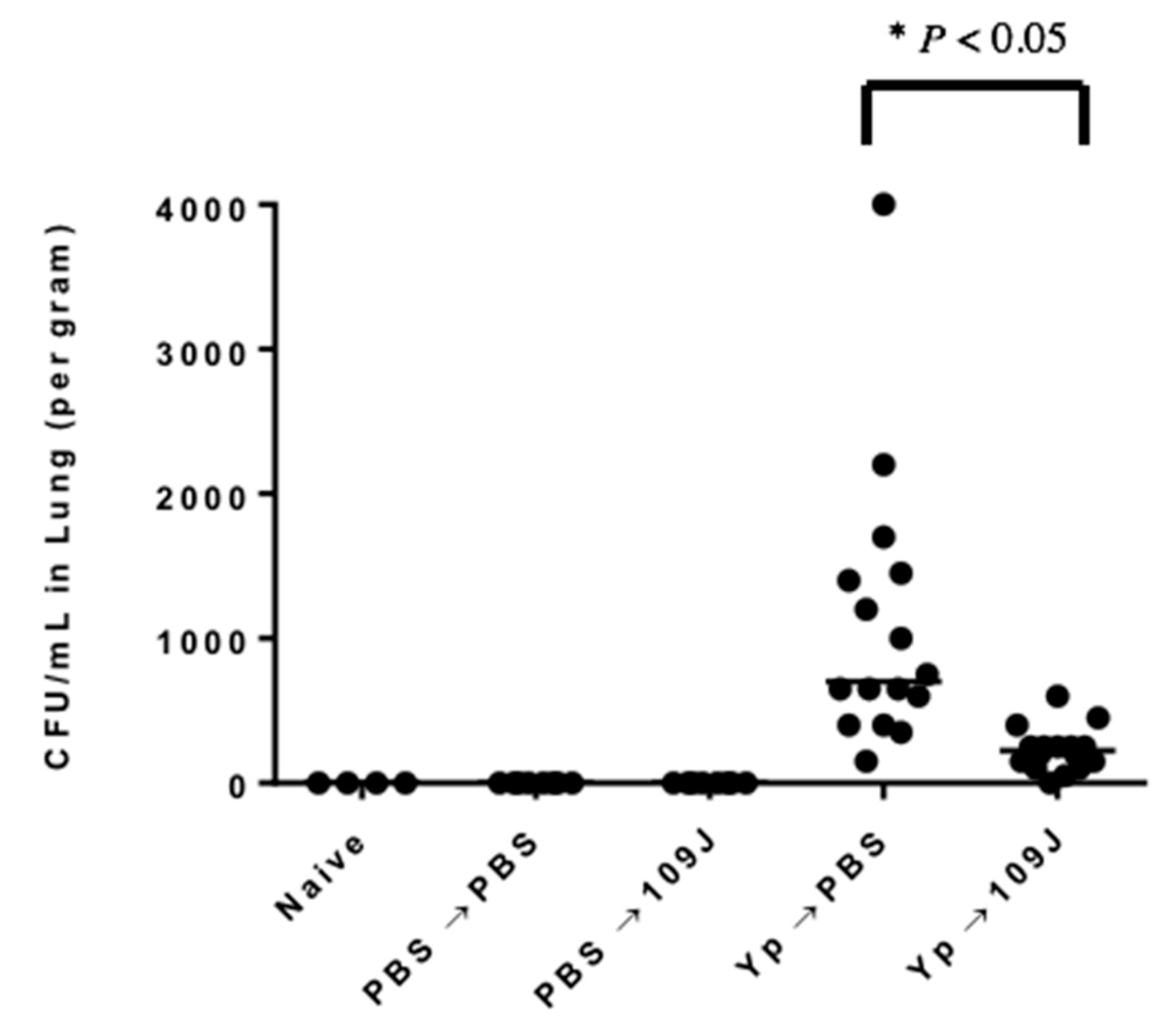 Microorganisms 07 00002 g001
