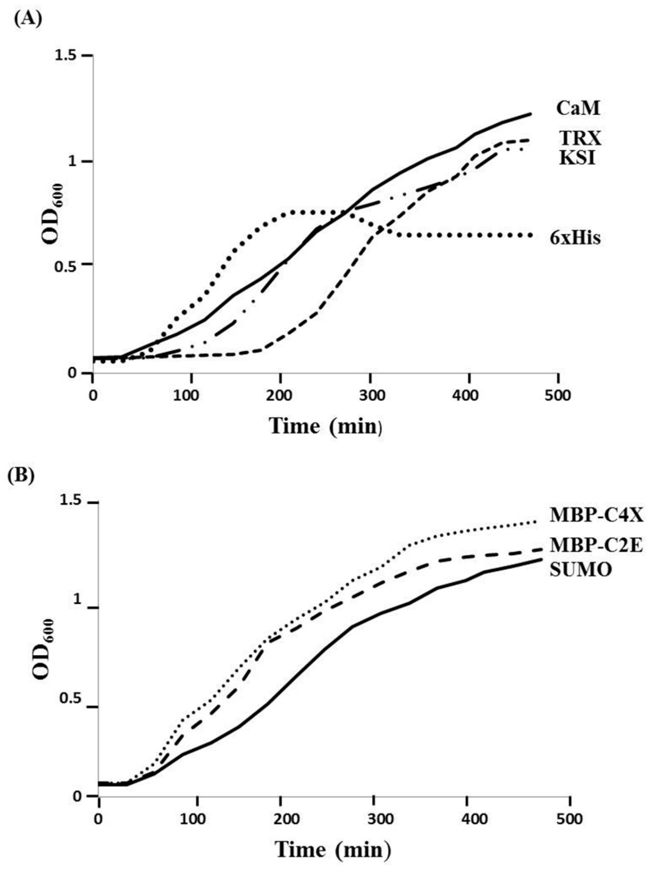 Microorganisms 07 00008 g001
