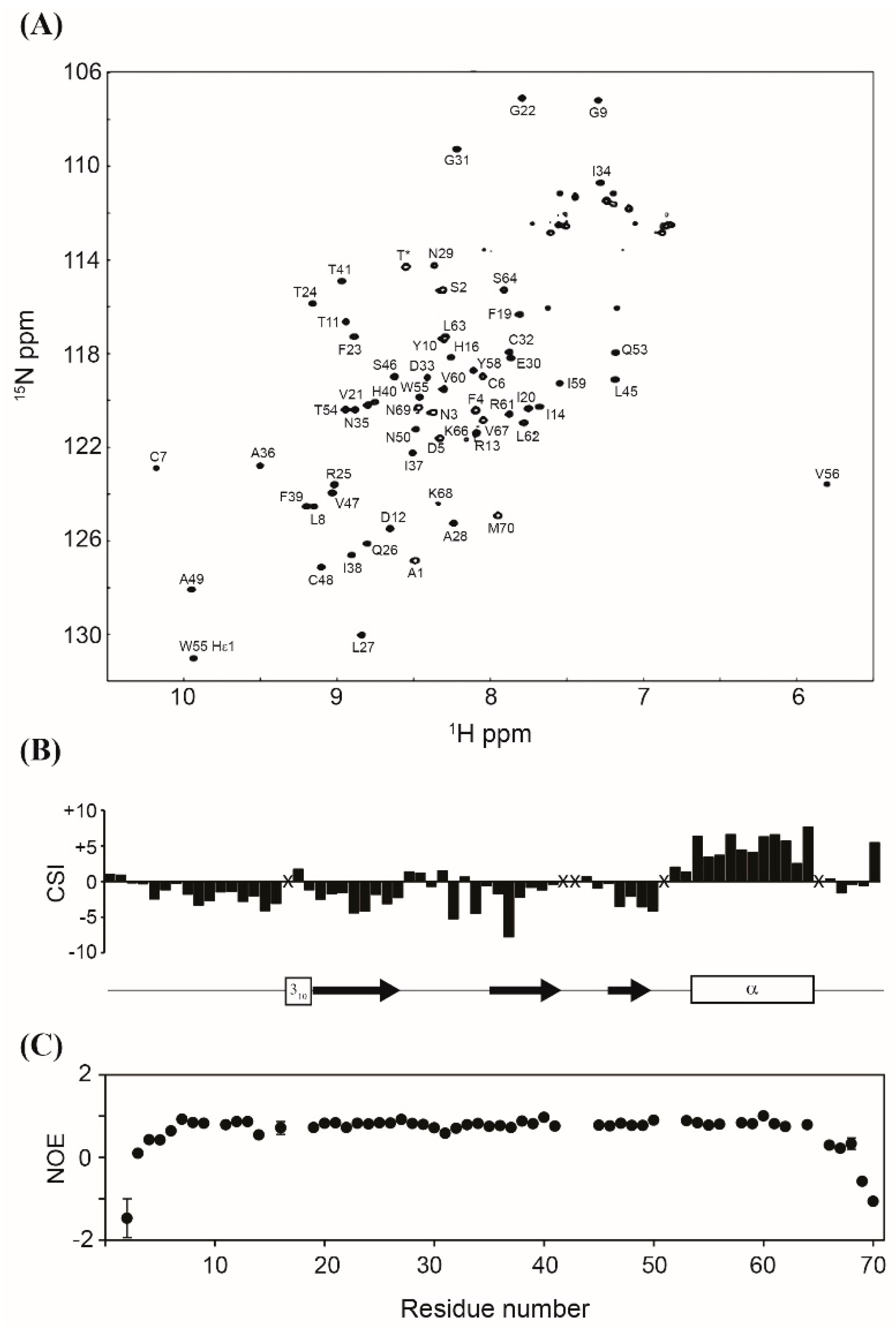Microorganisms 07 00008 g005