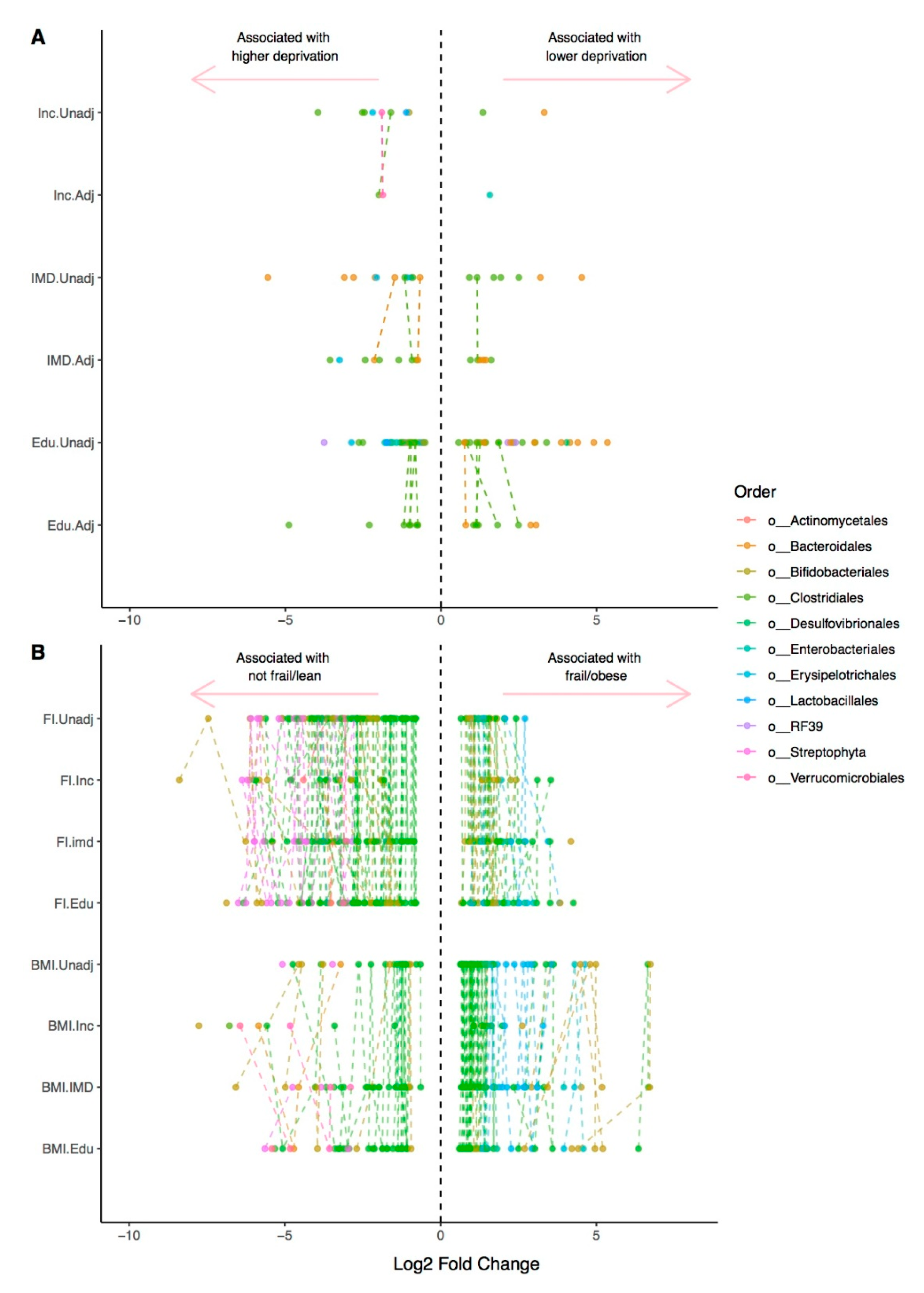 Microorganisms 07 00017 g002
