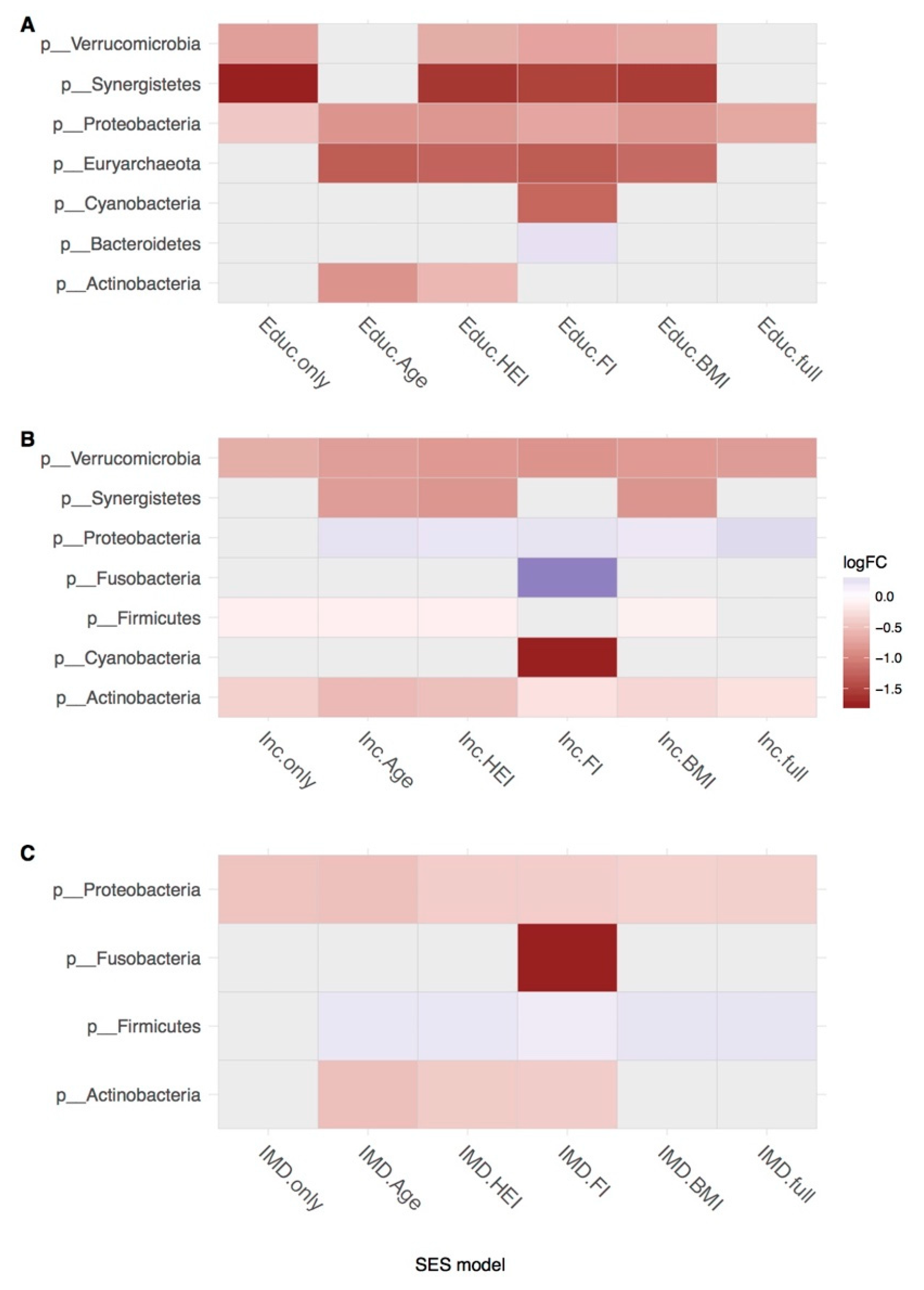 Microorganisms 07 00017 g003