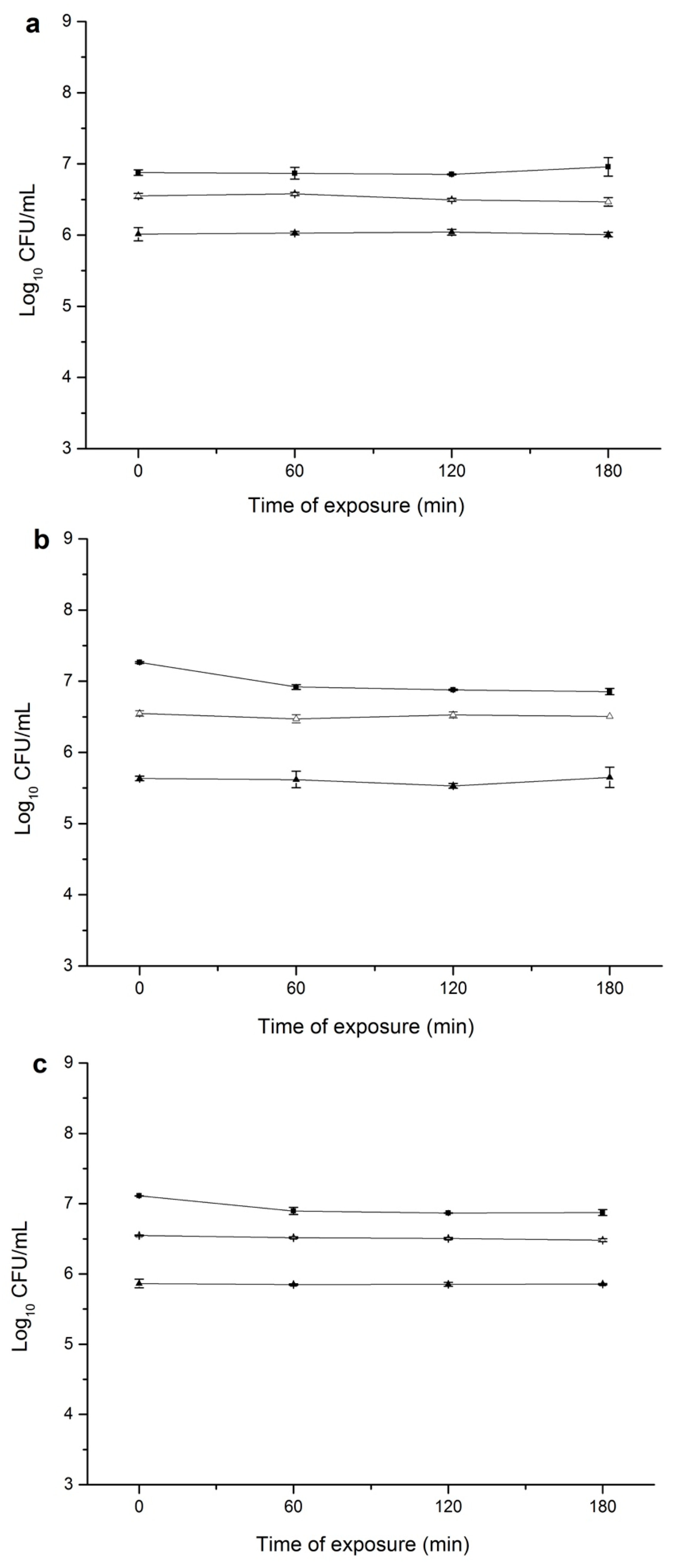 Microorganisms 07 00018 g002