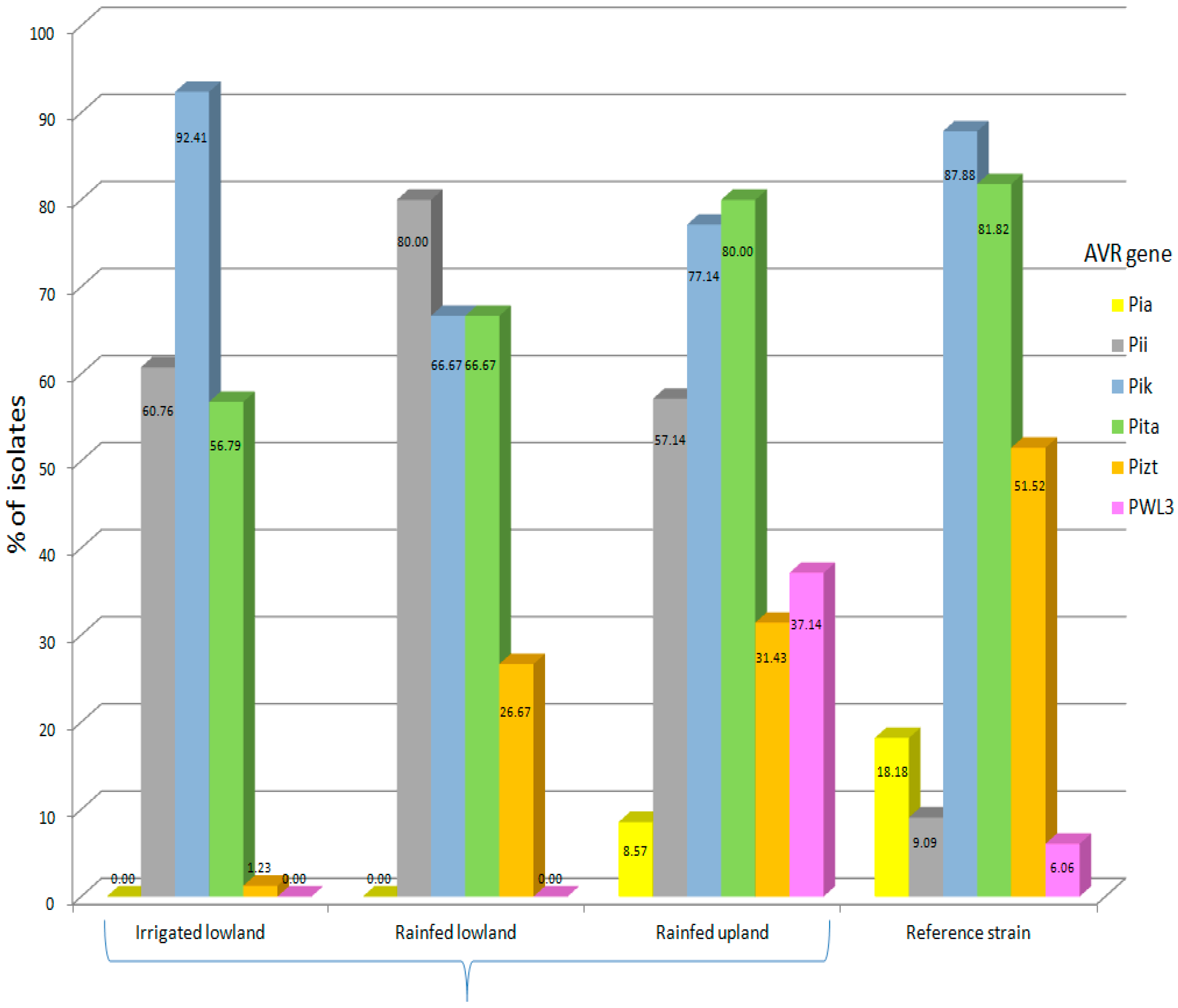Microorganisms 07 00023 g003