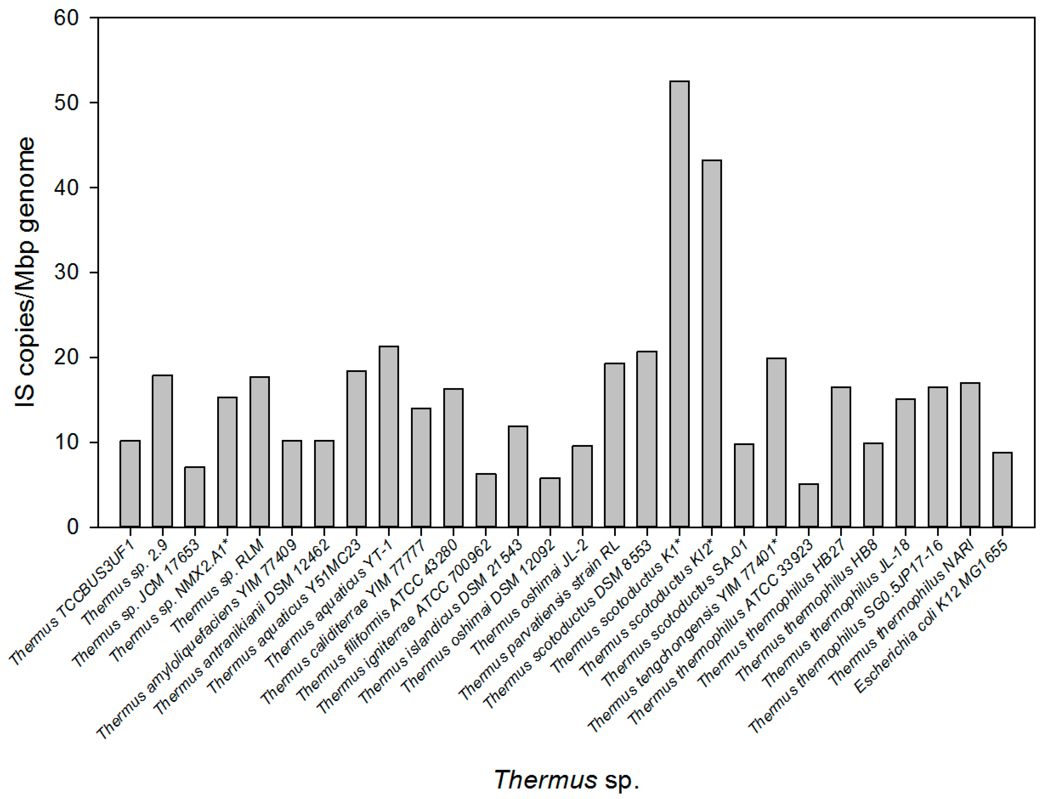 Microorganisms 07 00025 g001