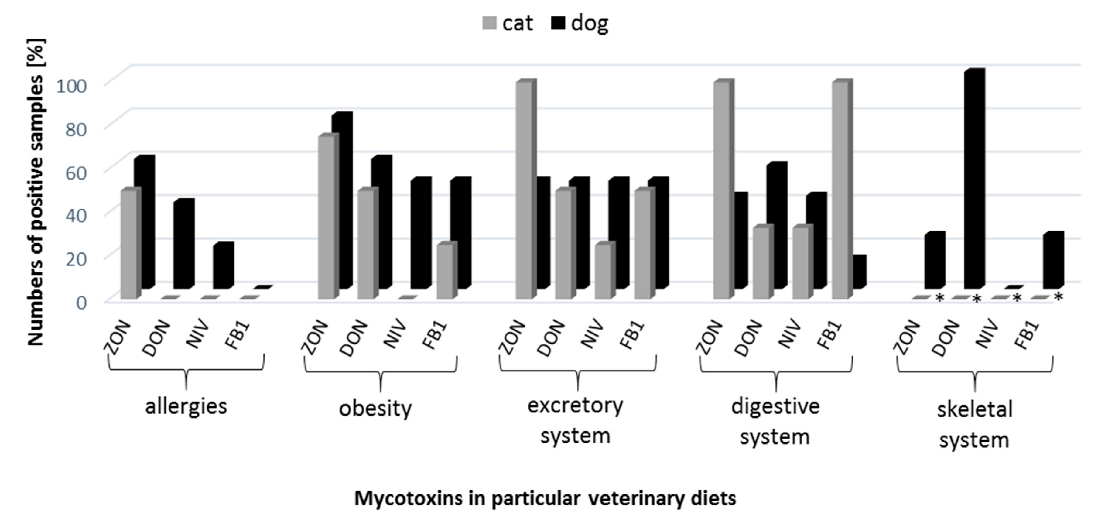 Microorganisms 07 00026 g002