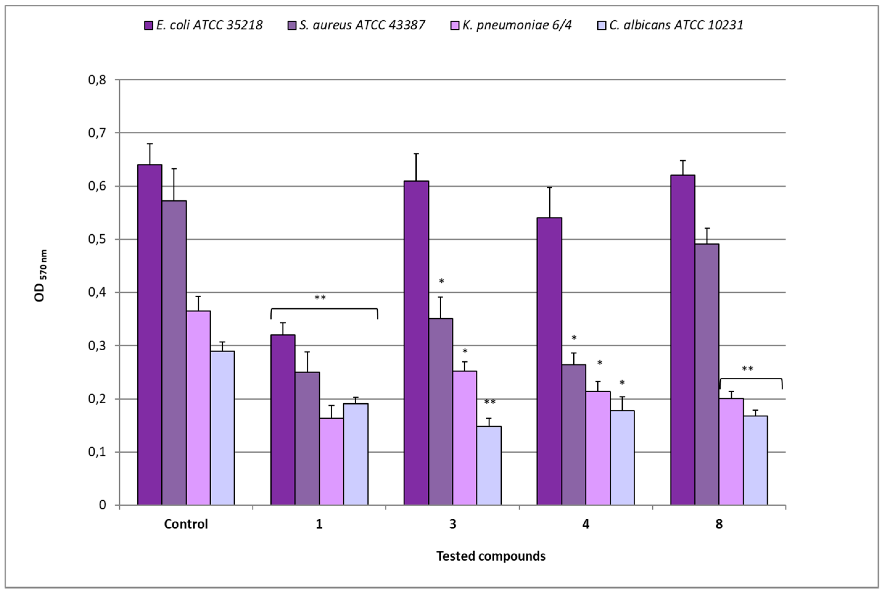 Microorganisms 07 00028 g007