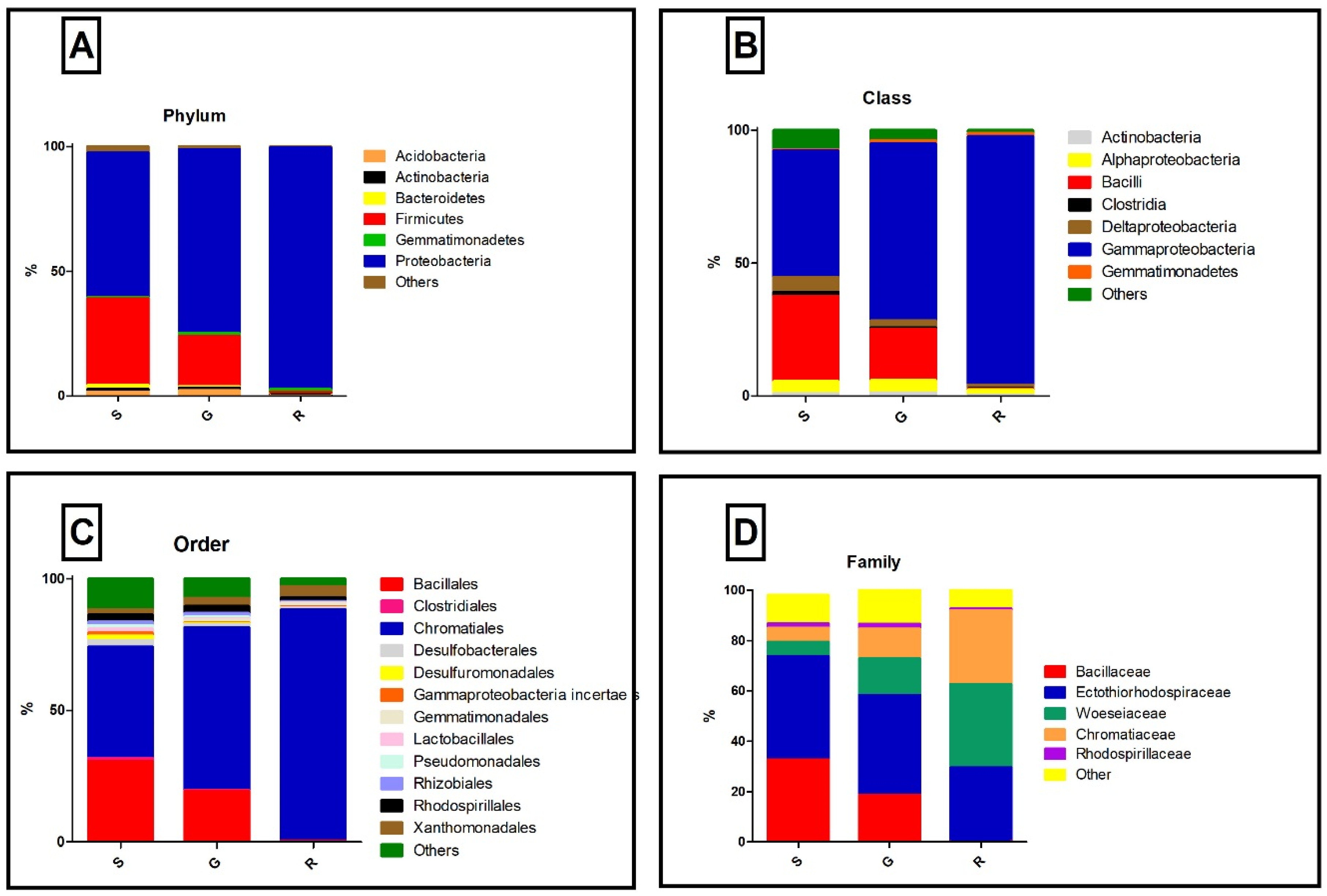 Microorganisms 07 00029 g001
