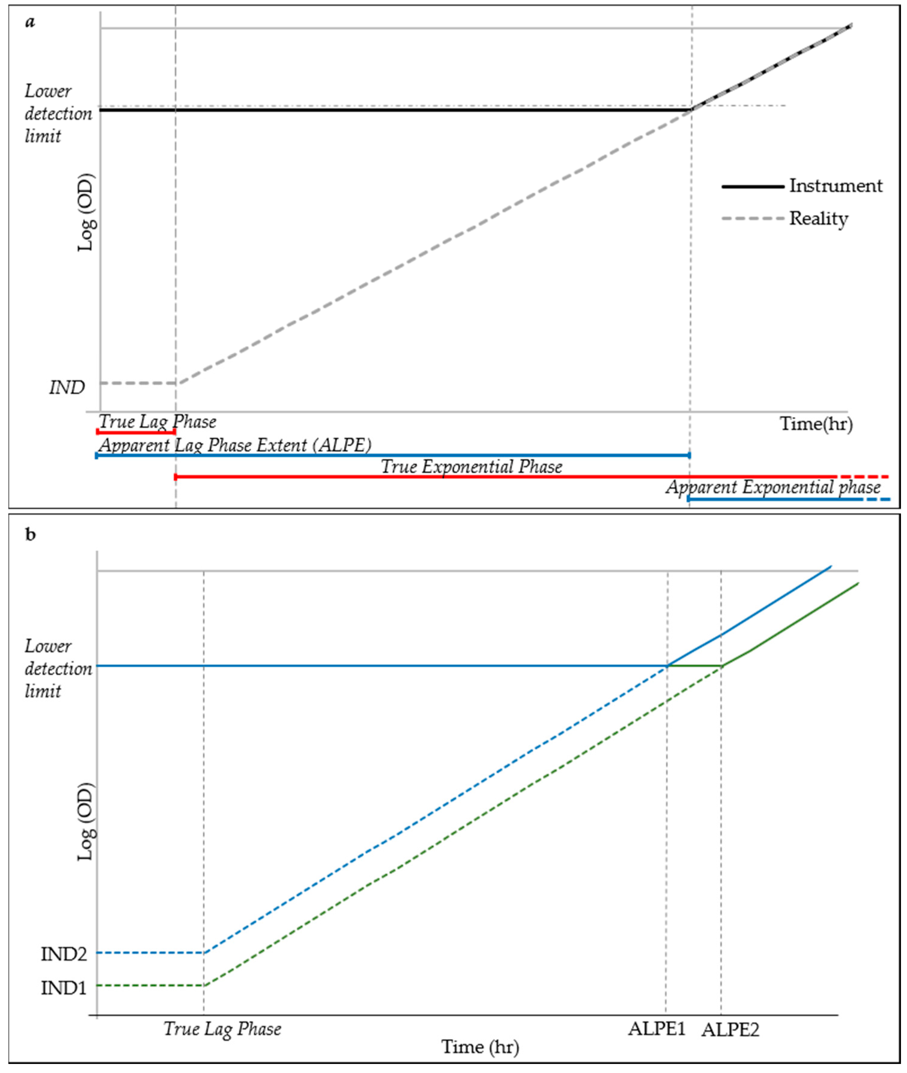 Microorganisms 07 00032 g003