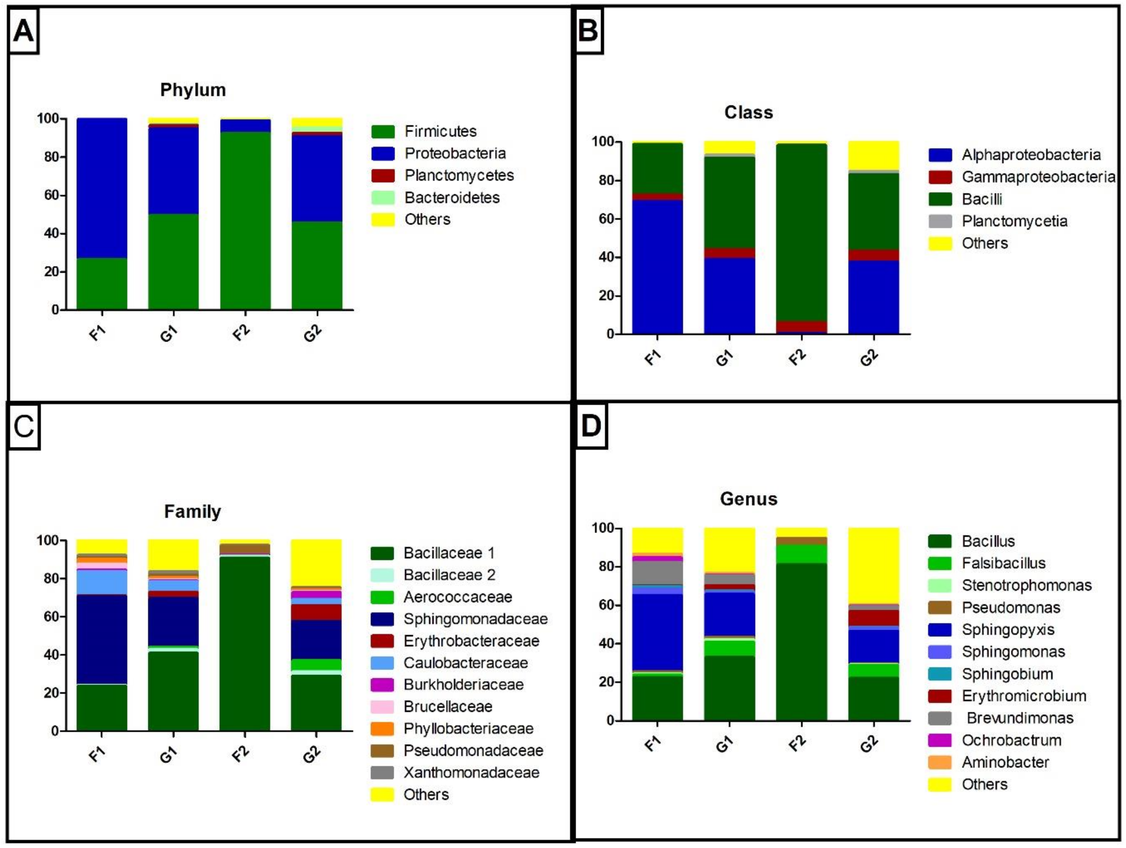 Microorganisms 07 00033 g001 Microorganisms 07 00033 g001
