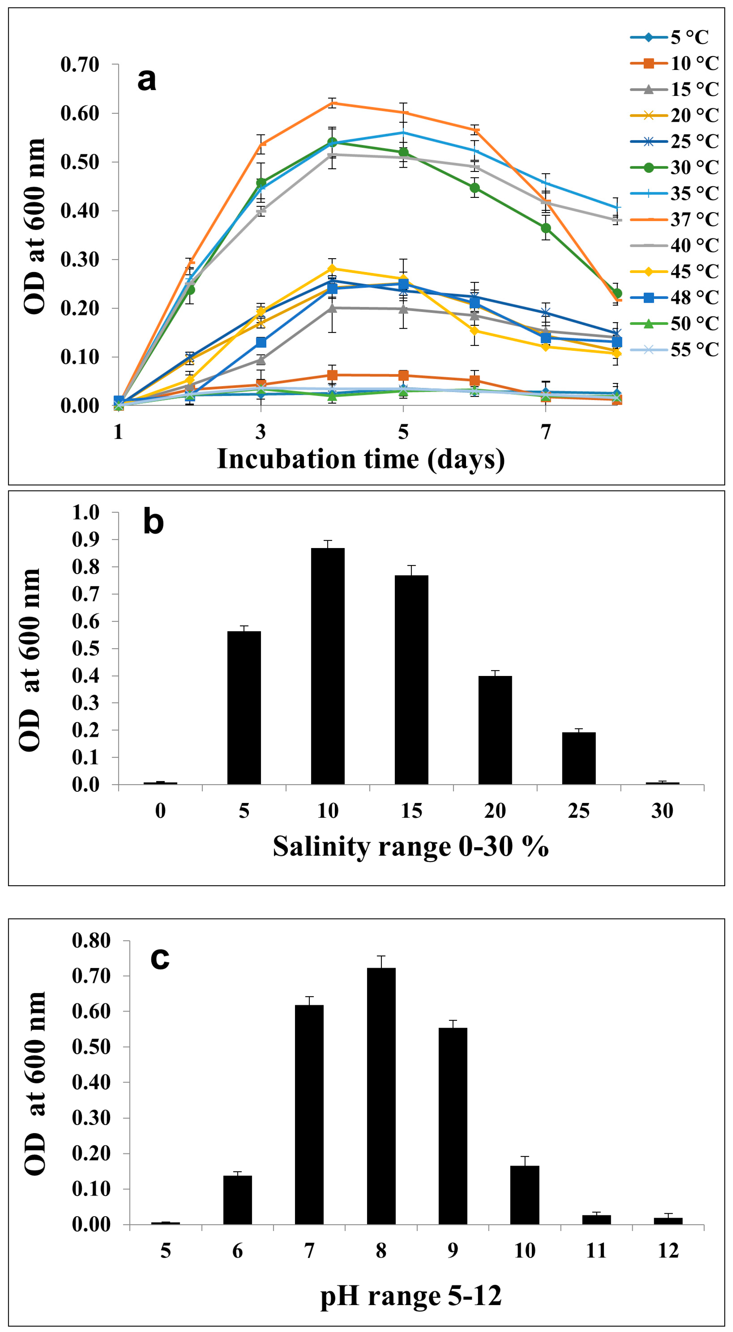 Microorganisms 07 00034 g002