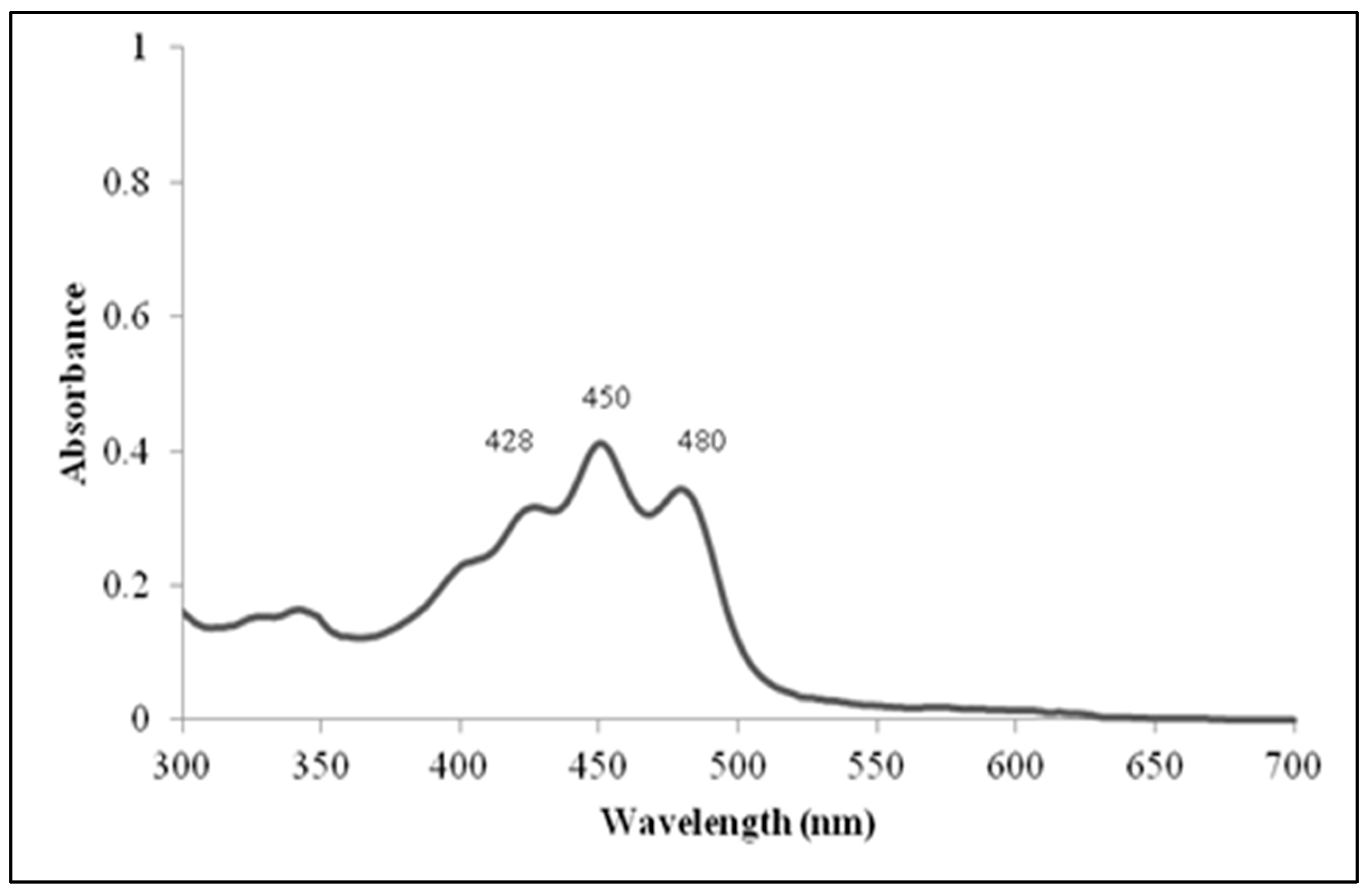 Microorganisms 07 00034 g003