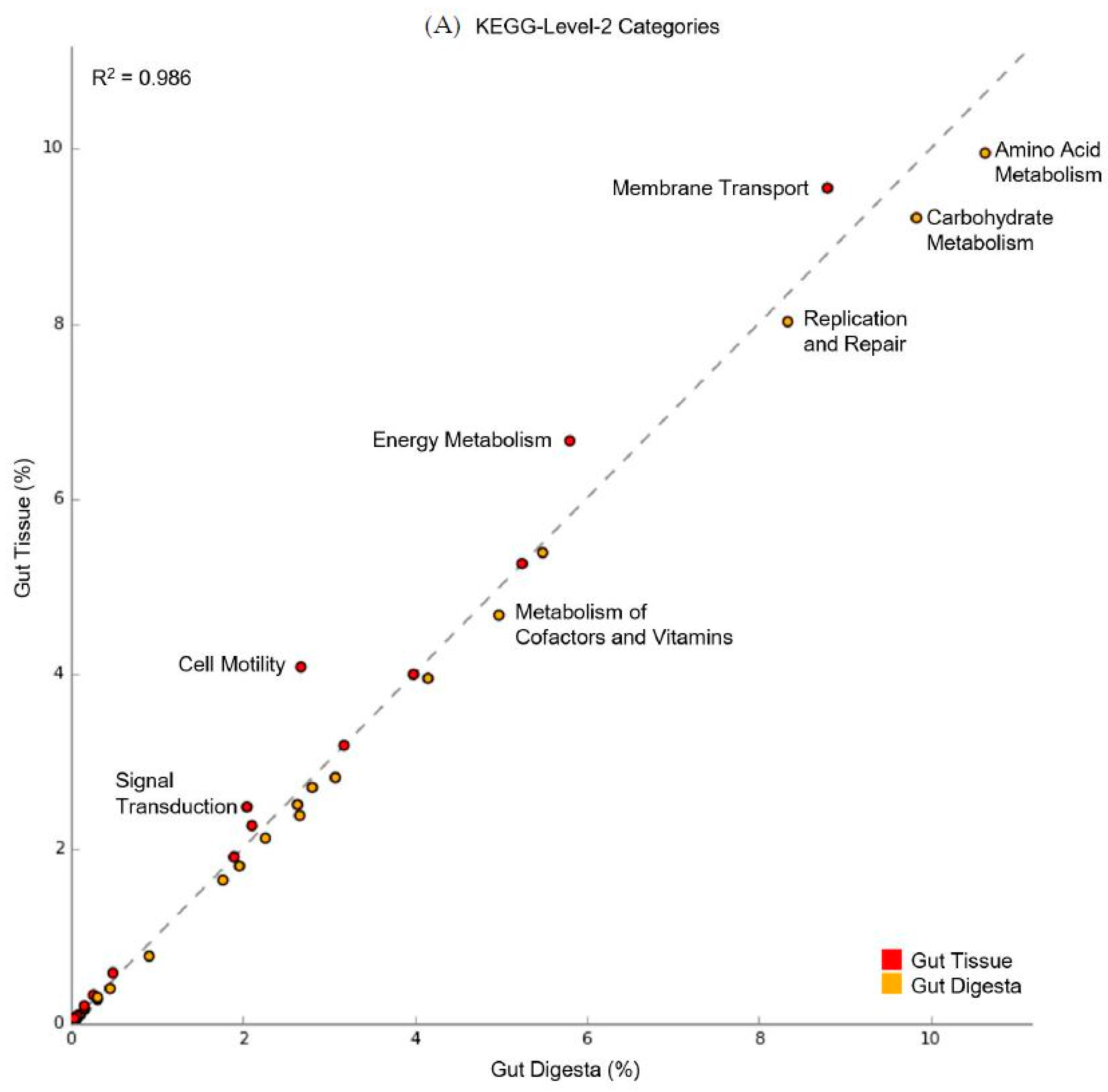 Microorganisms 07 00035 g008a