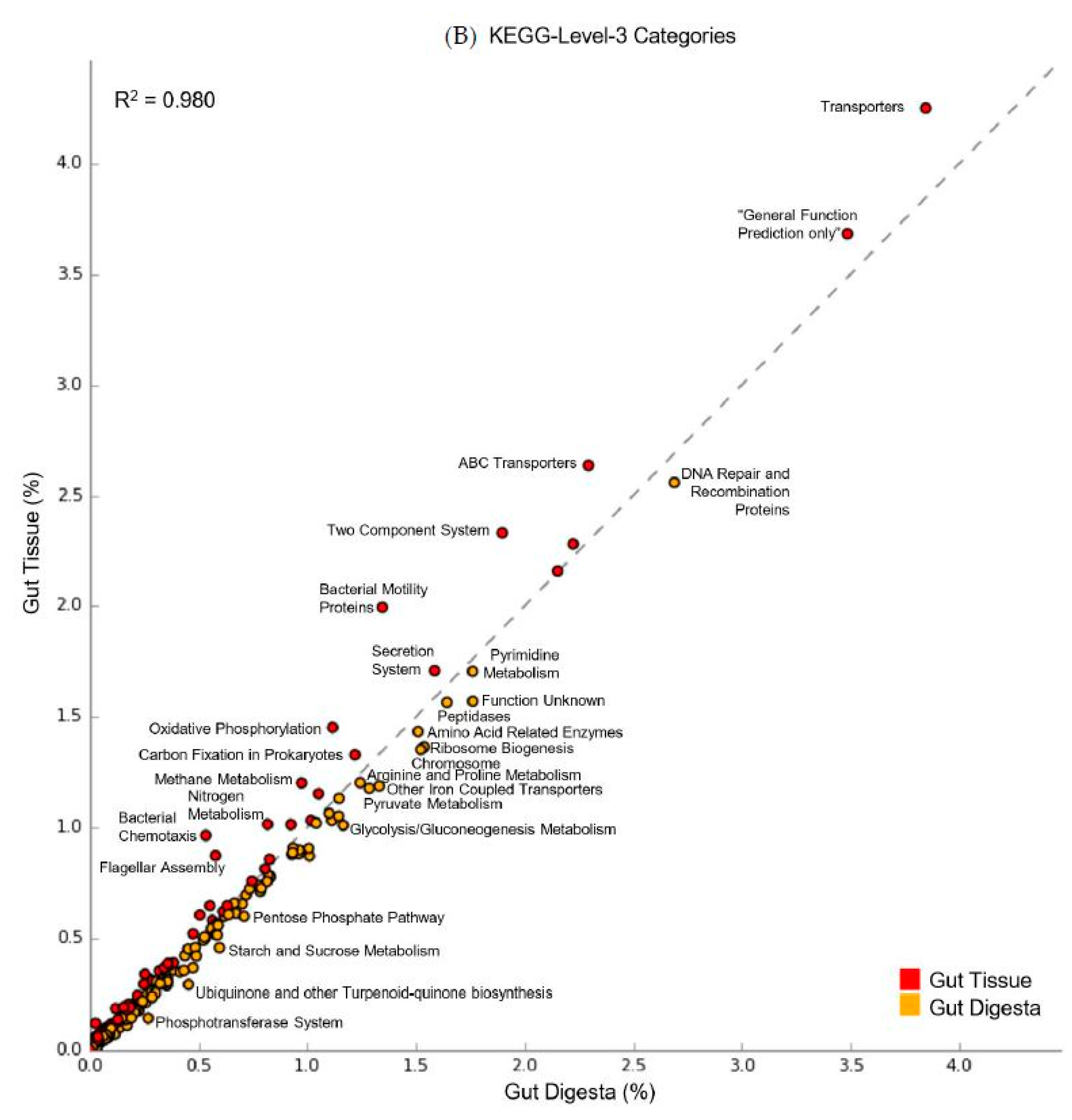 Microorganisms 07 00035 g008b