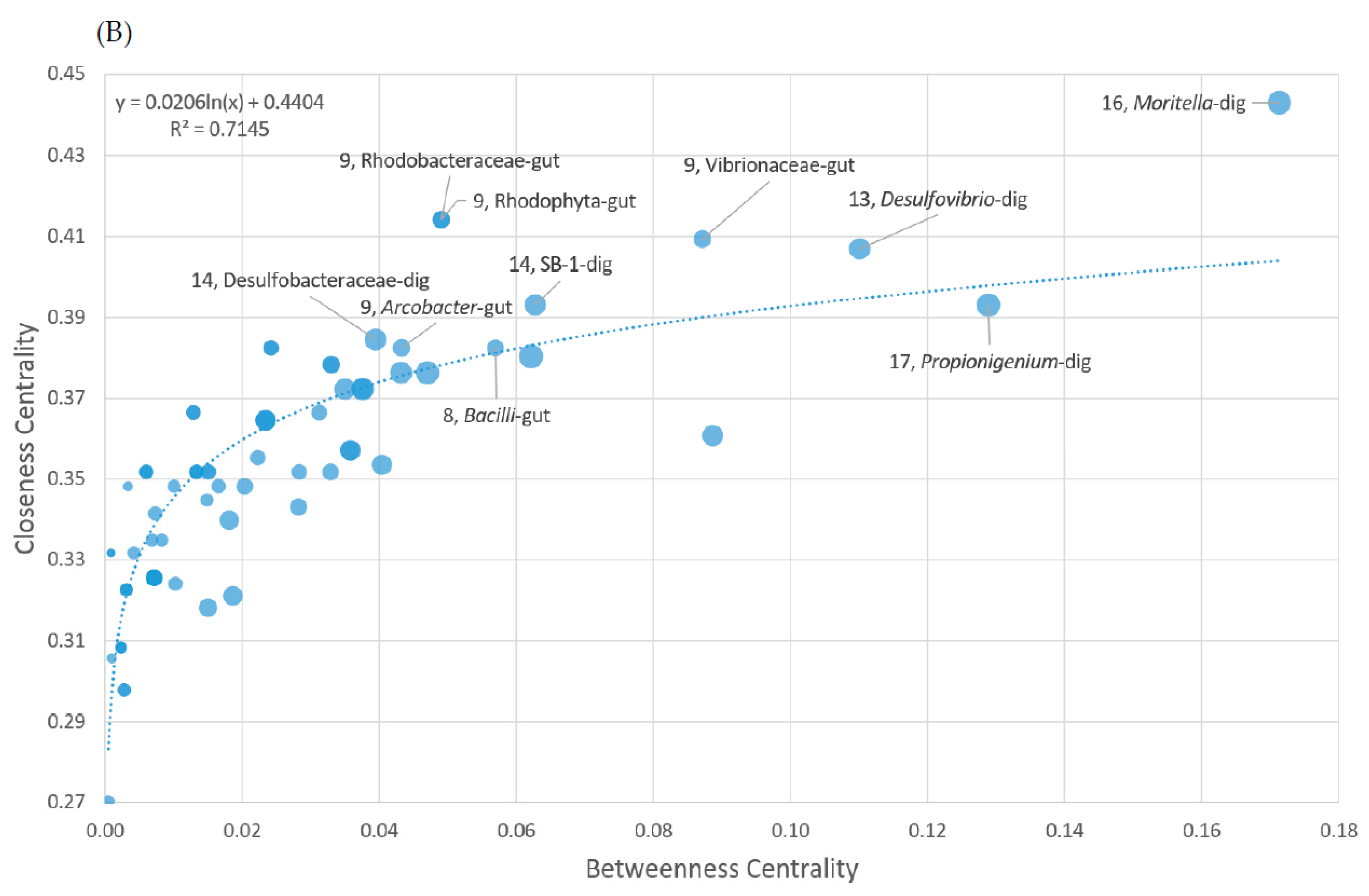 Microorganisms 07 00035 g010b