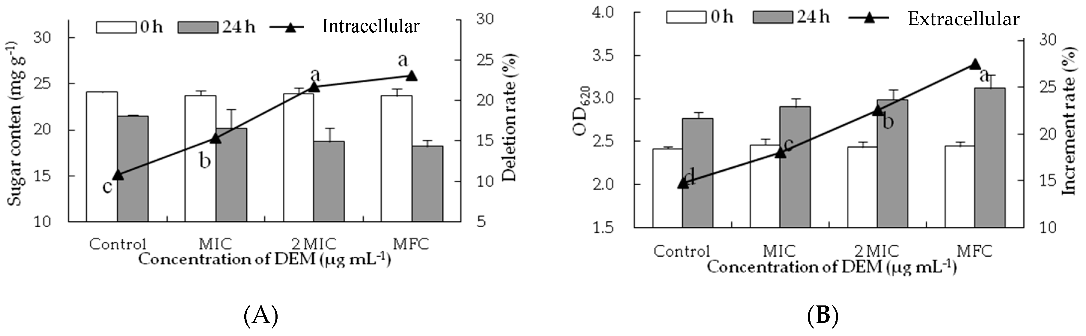 Microorganisms 07 00036 g004 Microorganisms 07 00036 g004