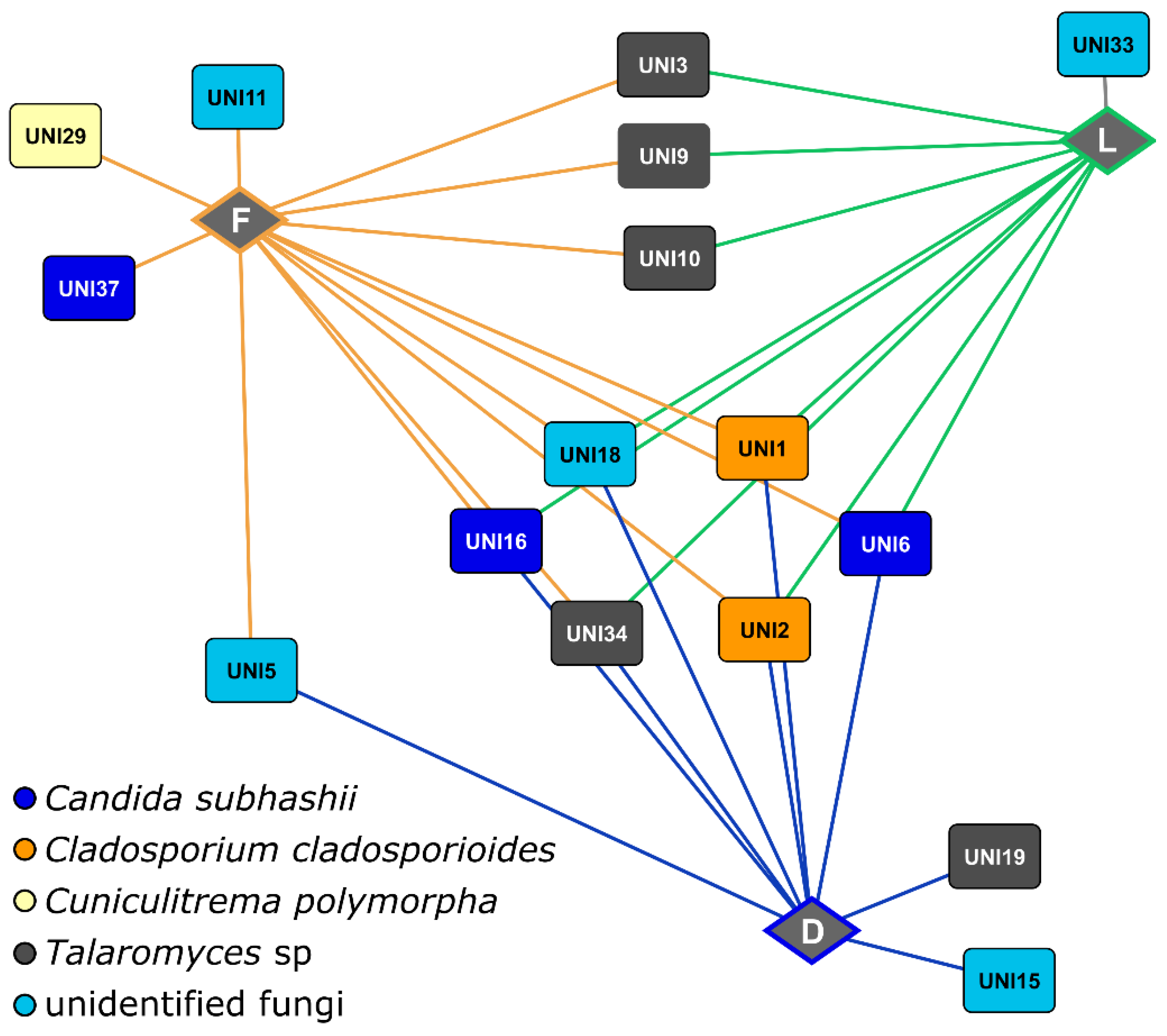 Microorganisms 07 00037 g002