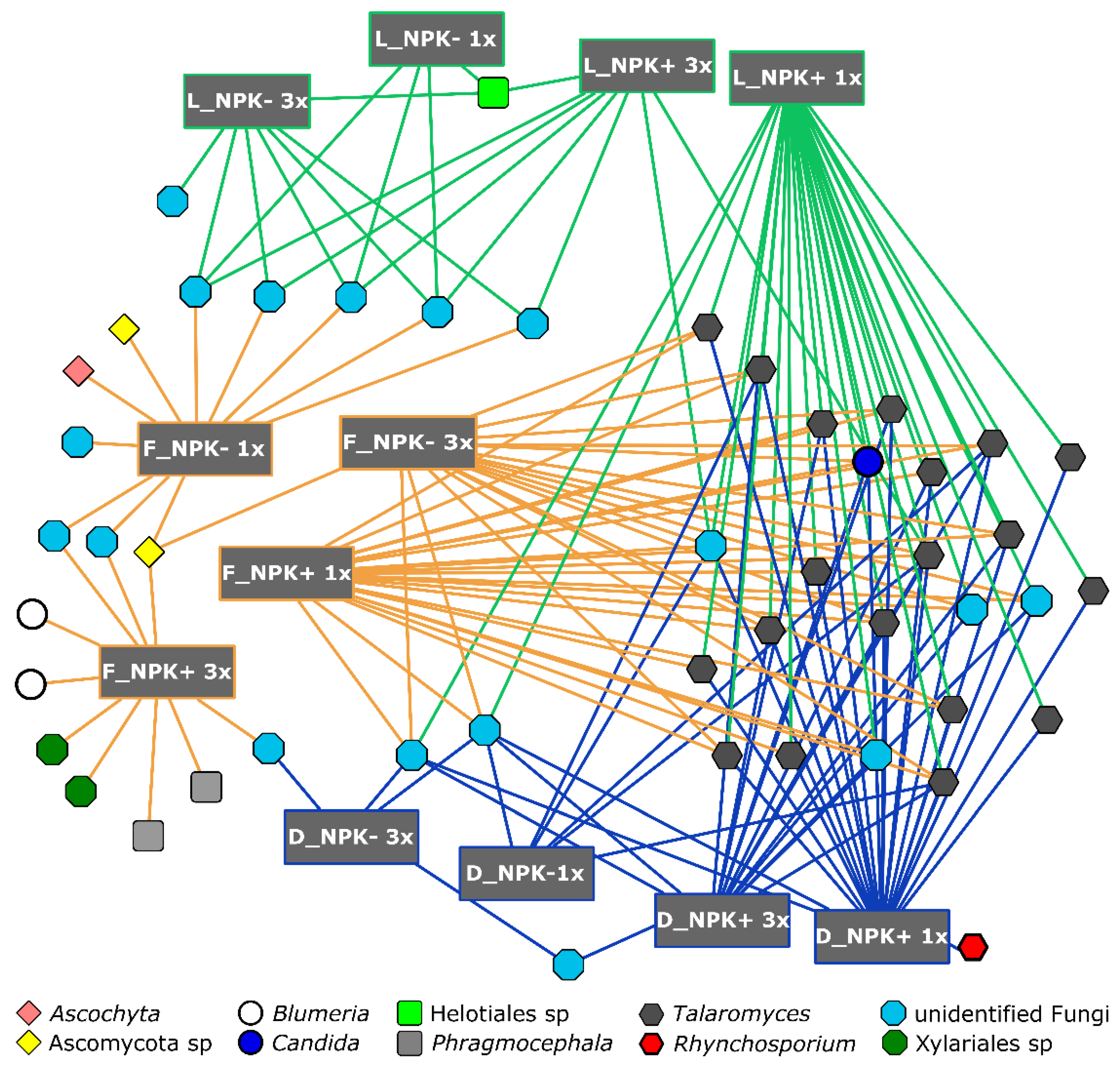 Microorganisms 07 00037 g003