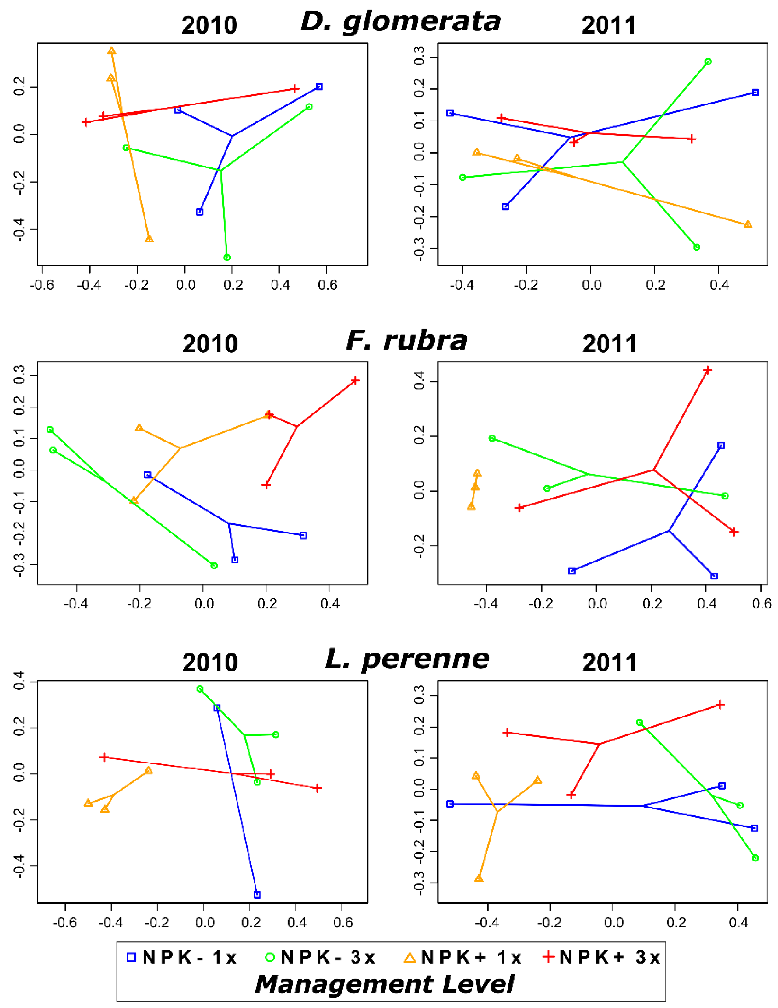 Microorganisms 07 00037 g004