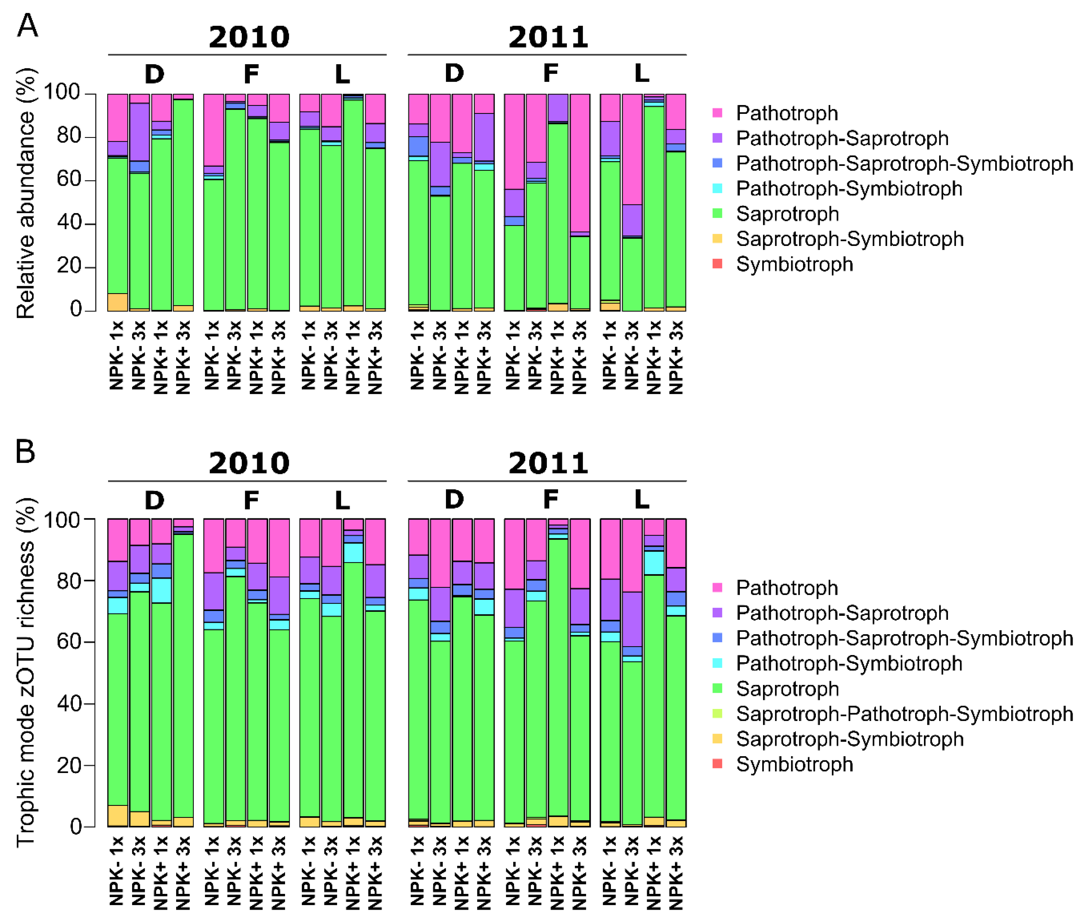 Microorganisms 07 00037 g005