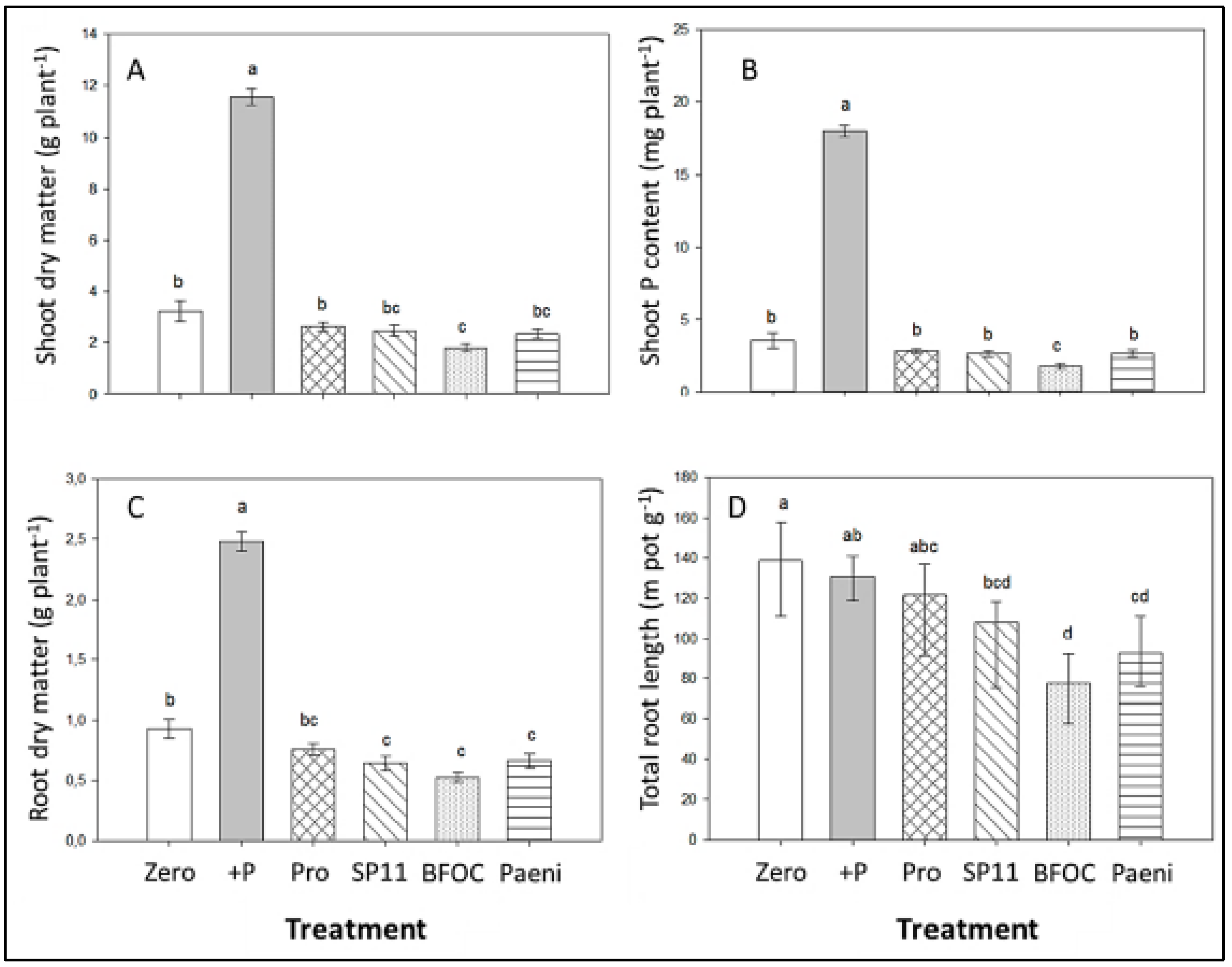Microorganisms 07 00038 g001