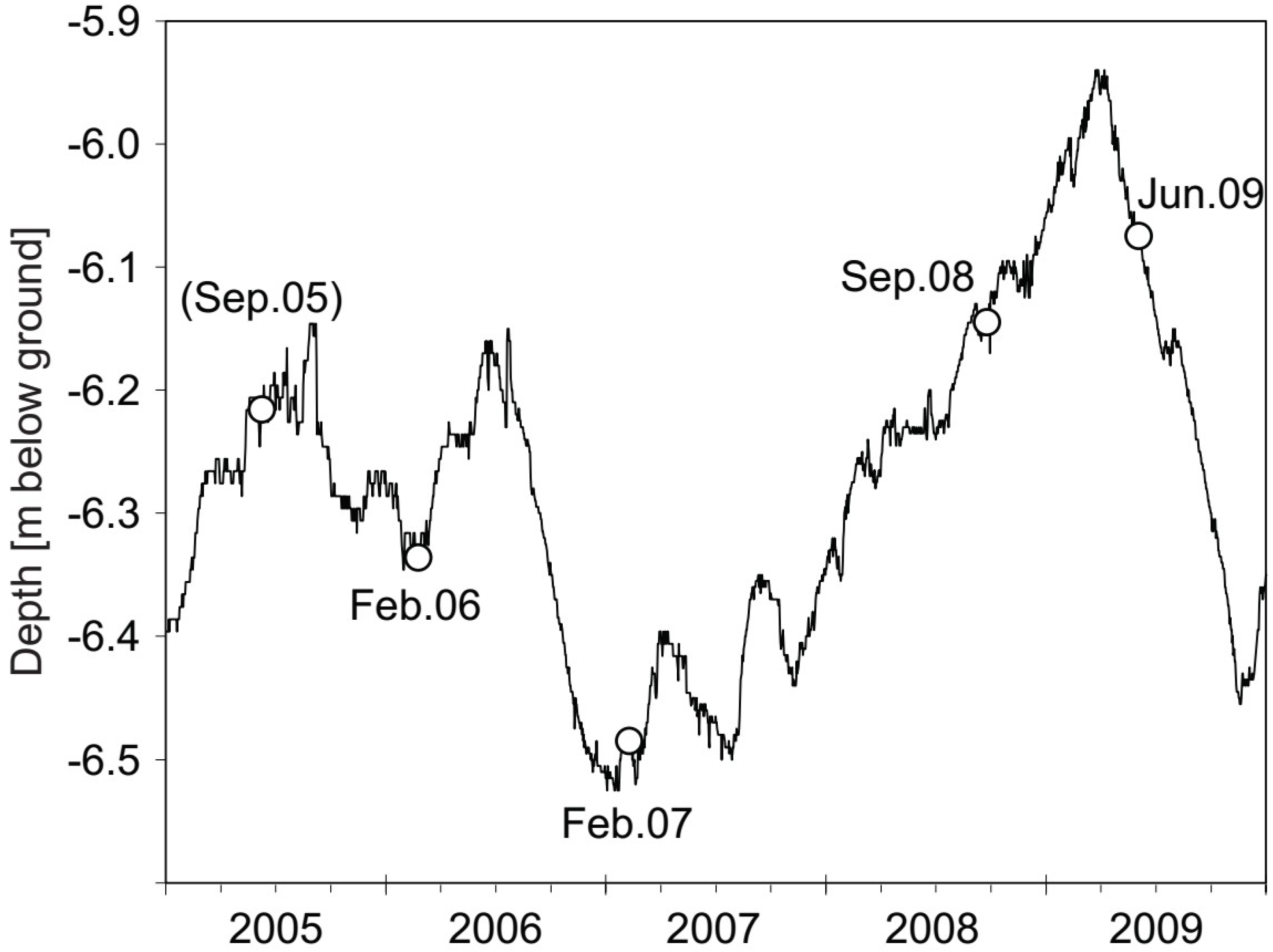 Microorganisms 07 00046 g001