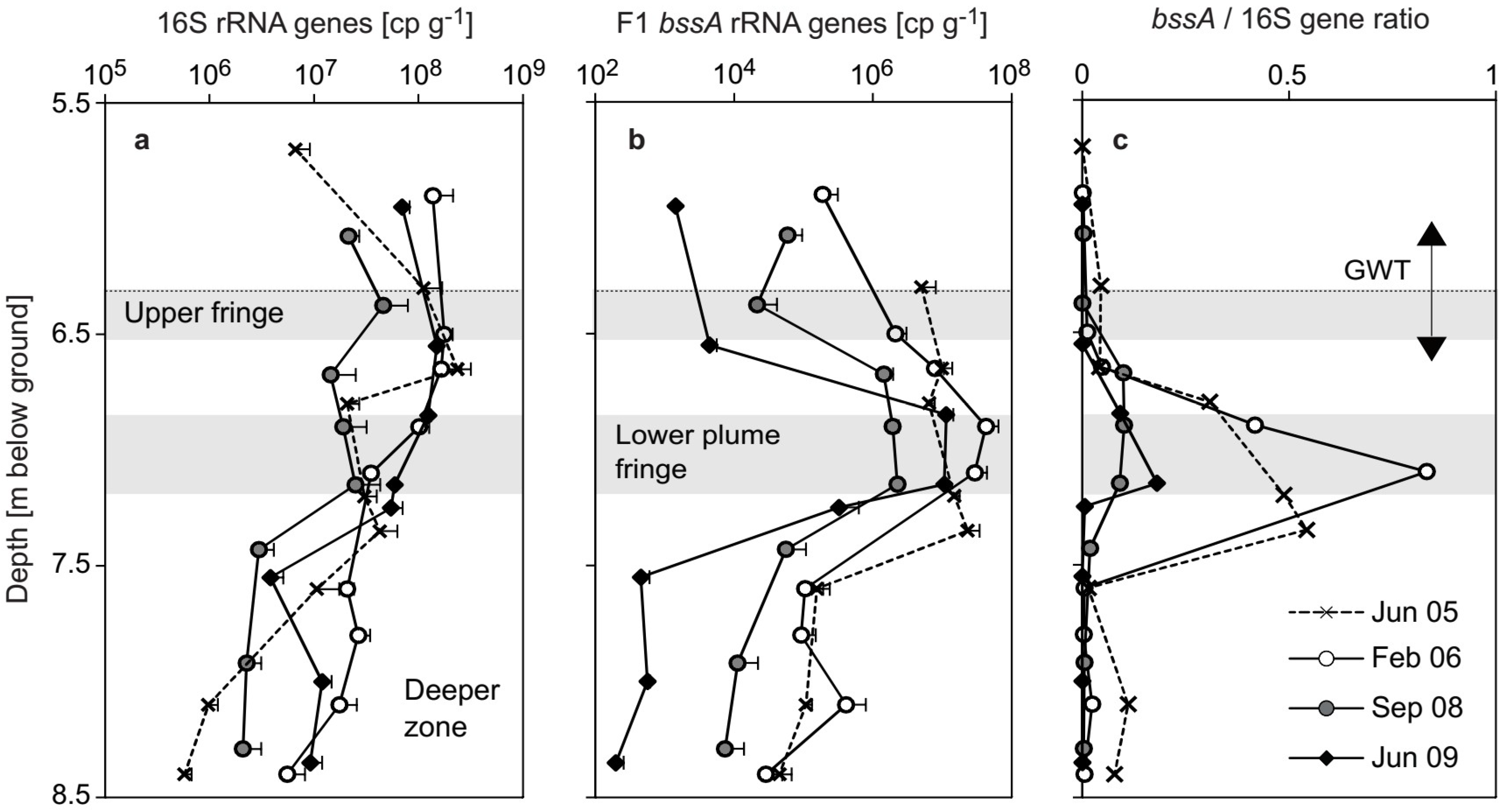 Microorganisms 07 00046 g003