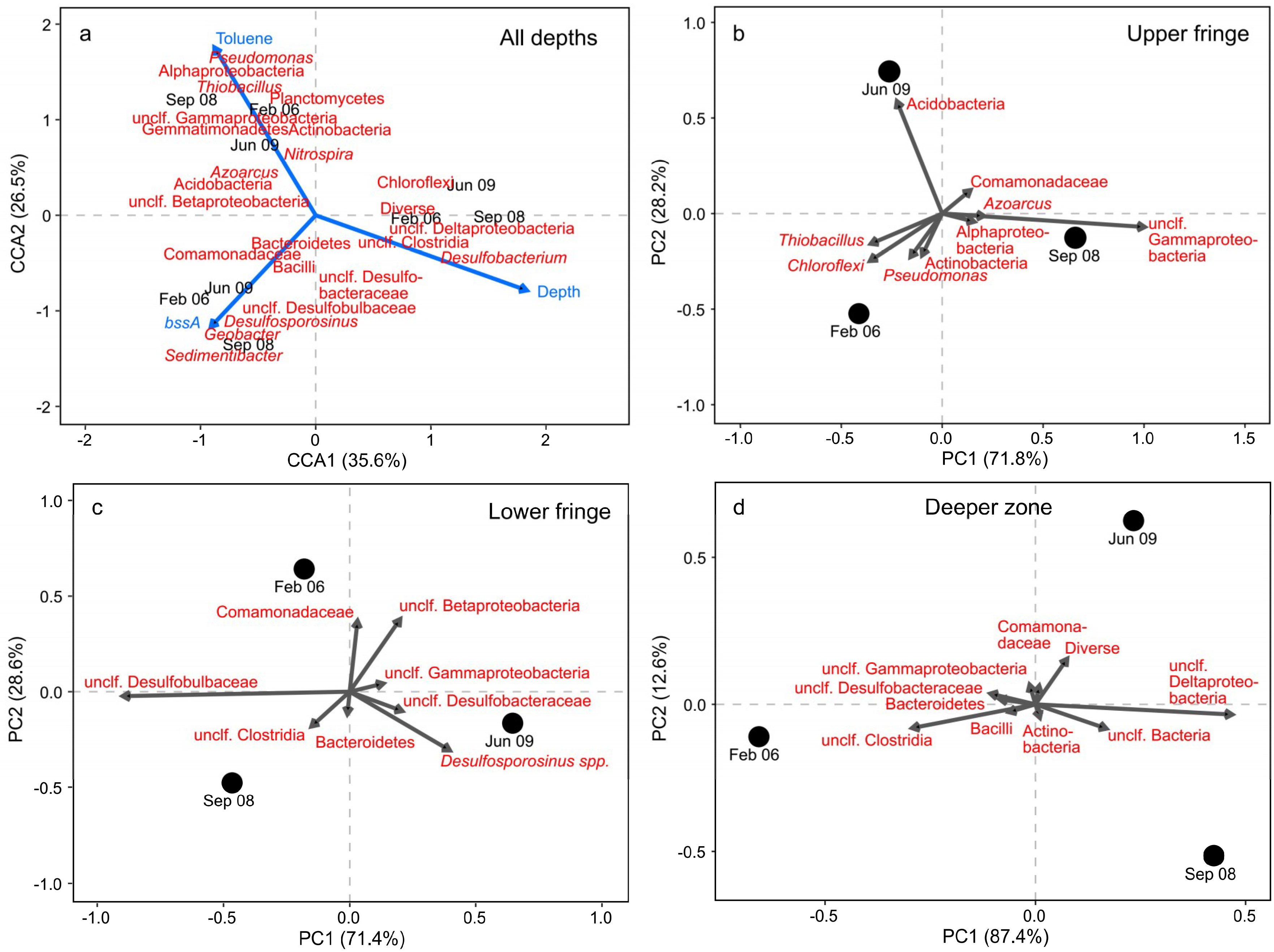 Microorganisms 07 00046 g005