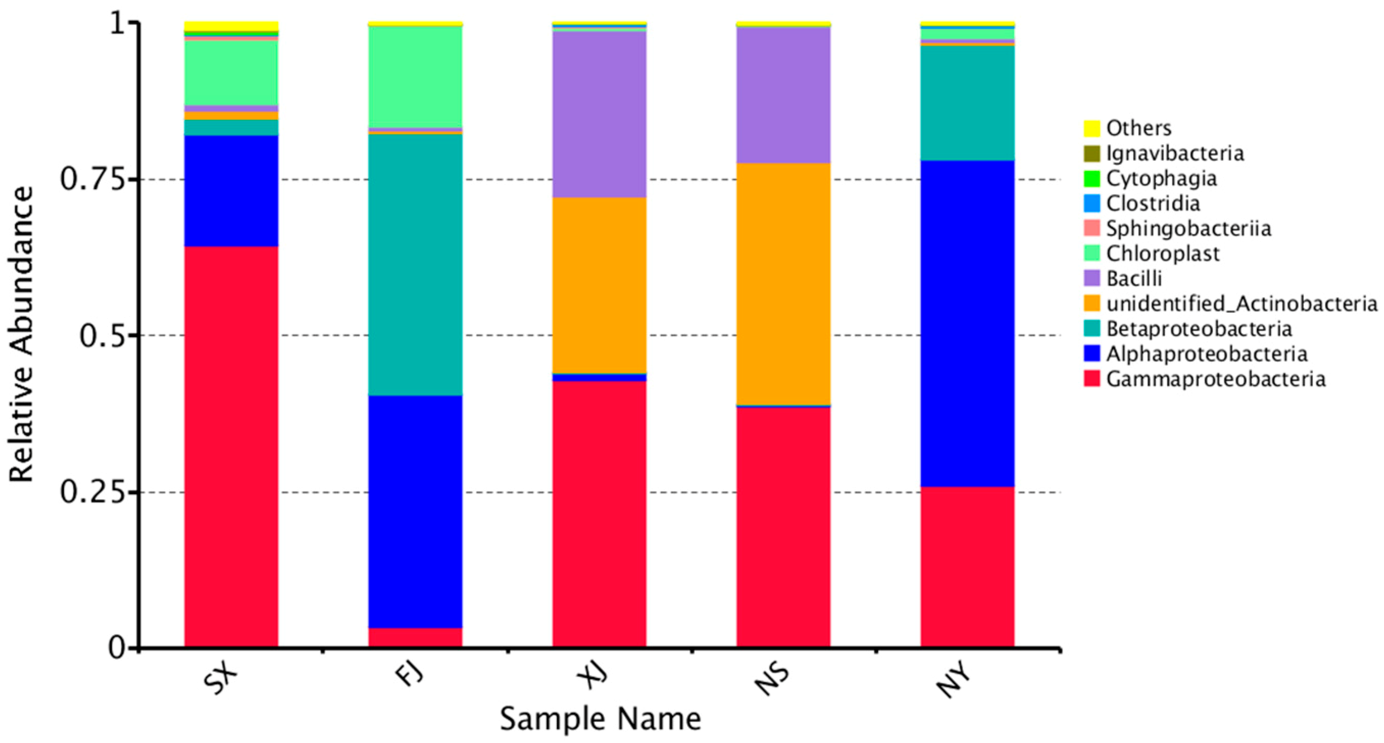 Microorganisms 07 00047 g003
