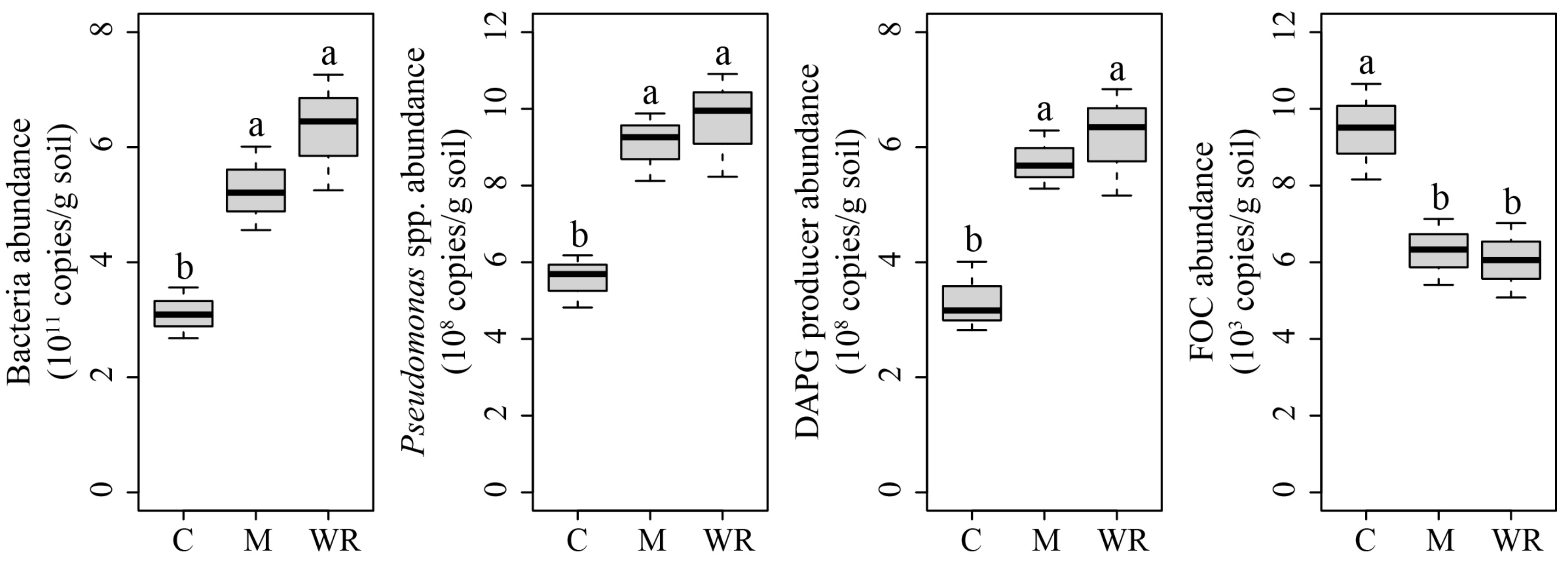 Microorganisms 07 00057 g001