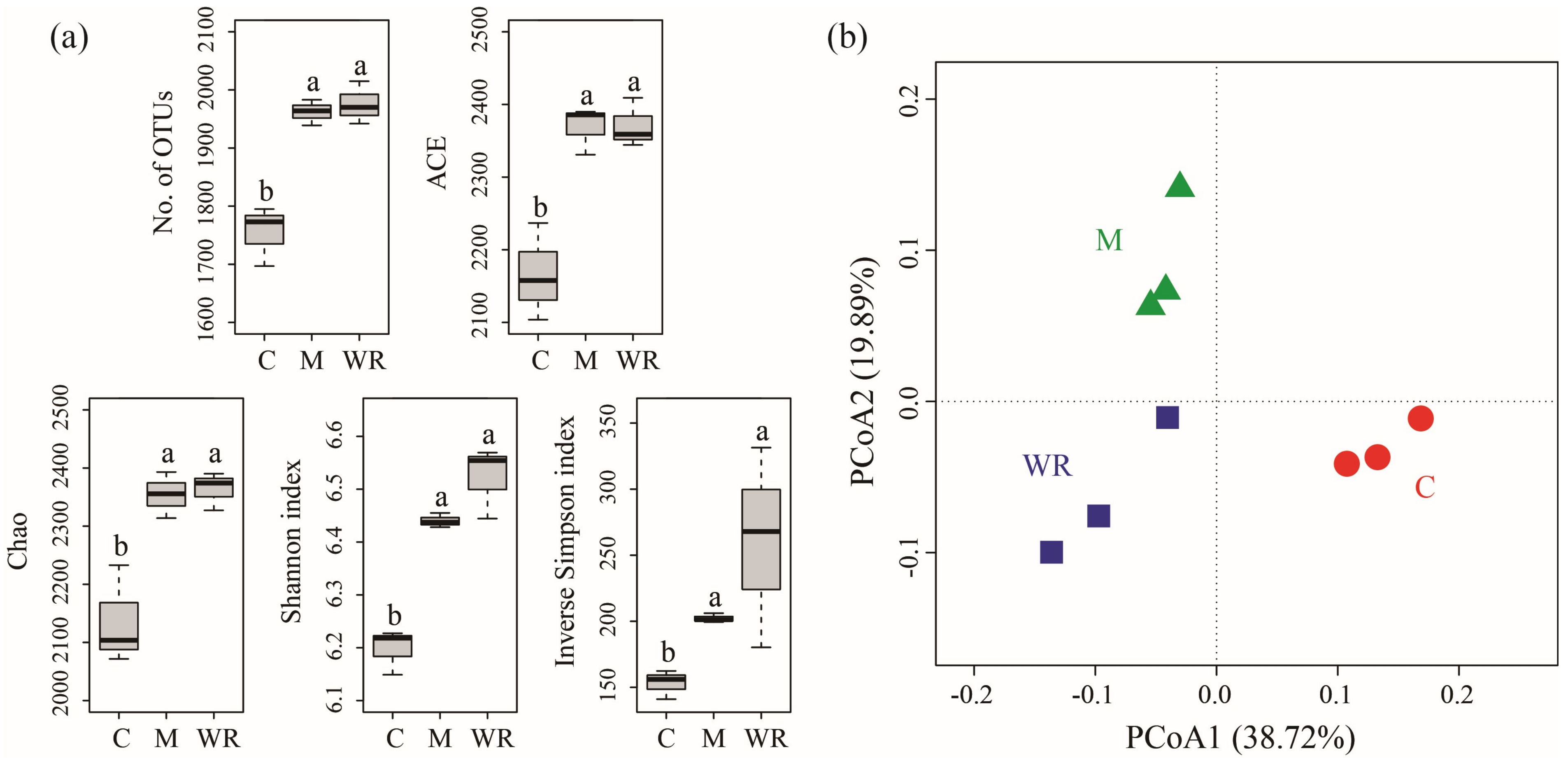 Microorganisms 07 00057 g003