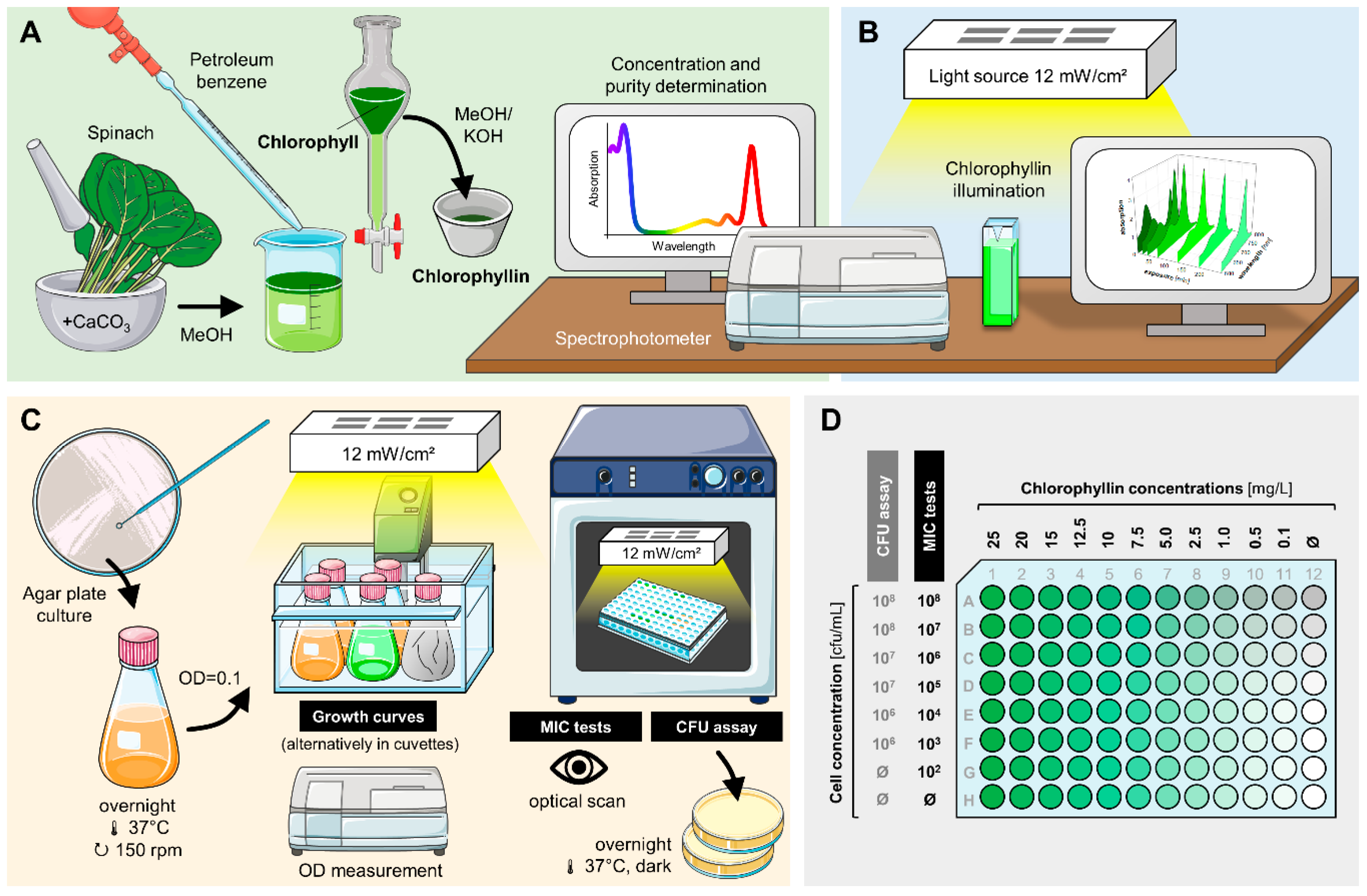 Microorganisms 07 00059 g002