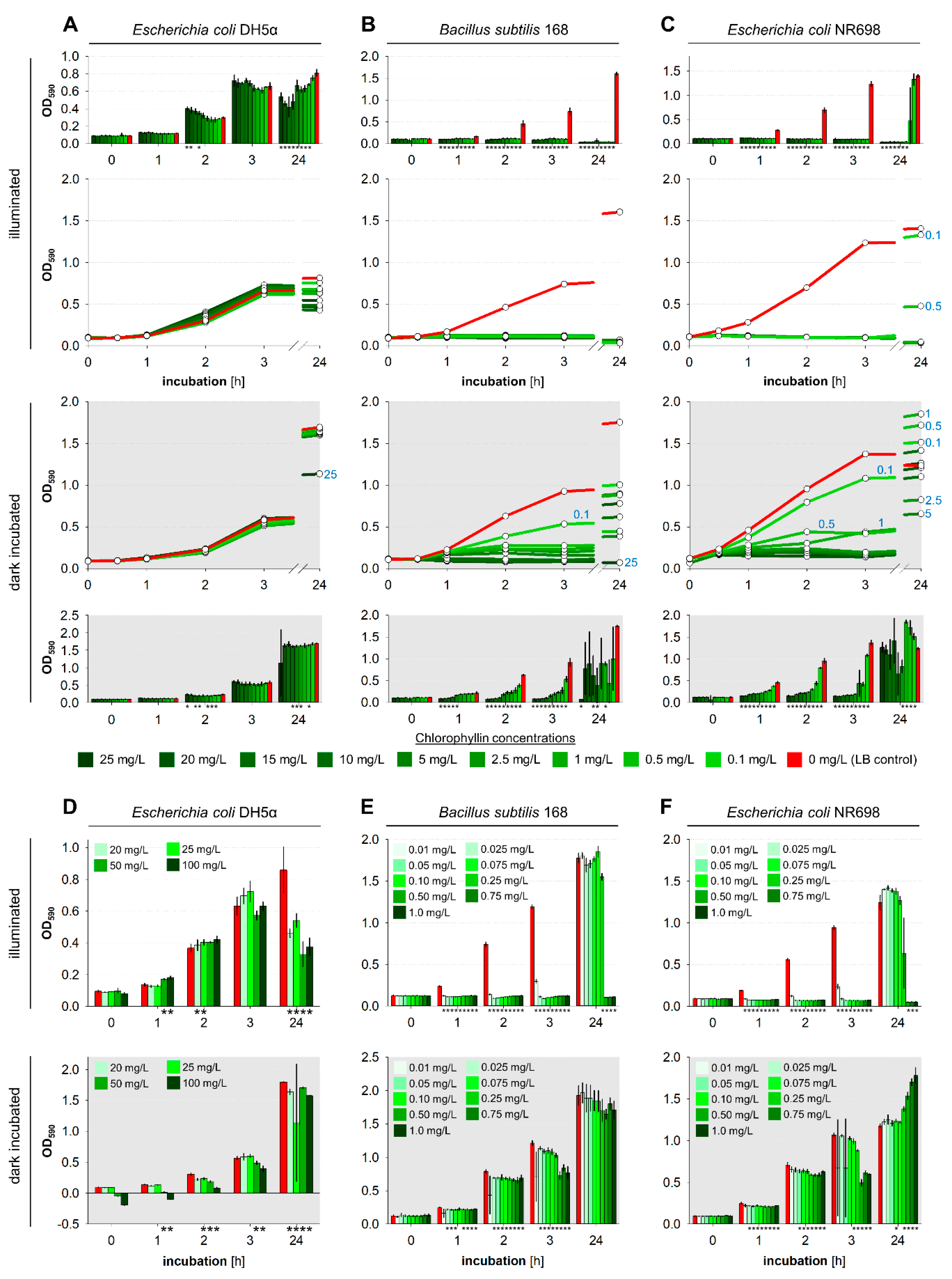 Microorganisms 07 00059 g005